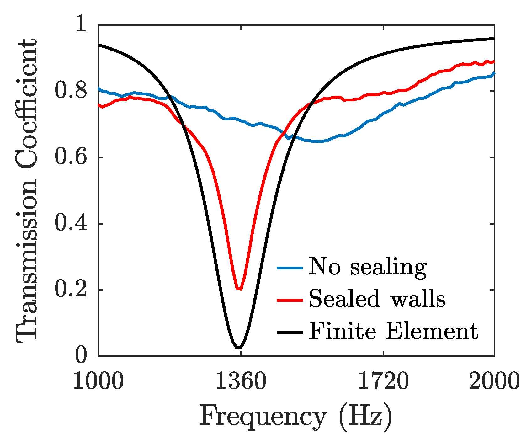 Acoustics 03 00009 g003