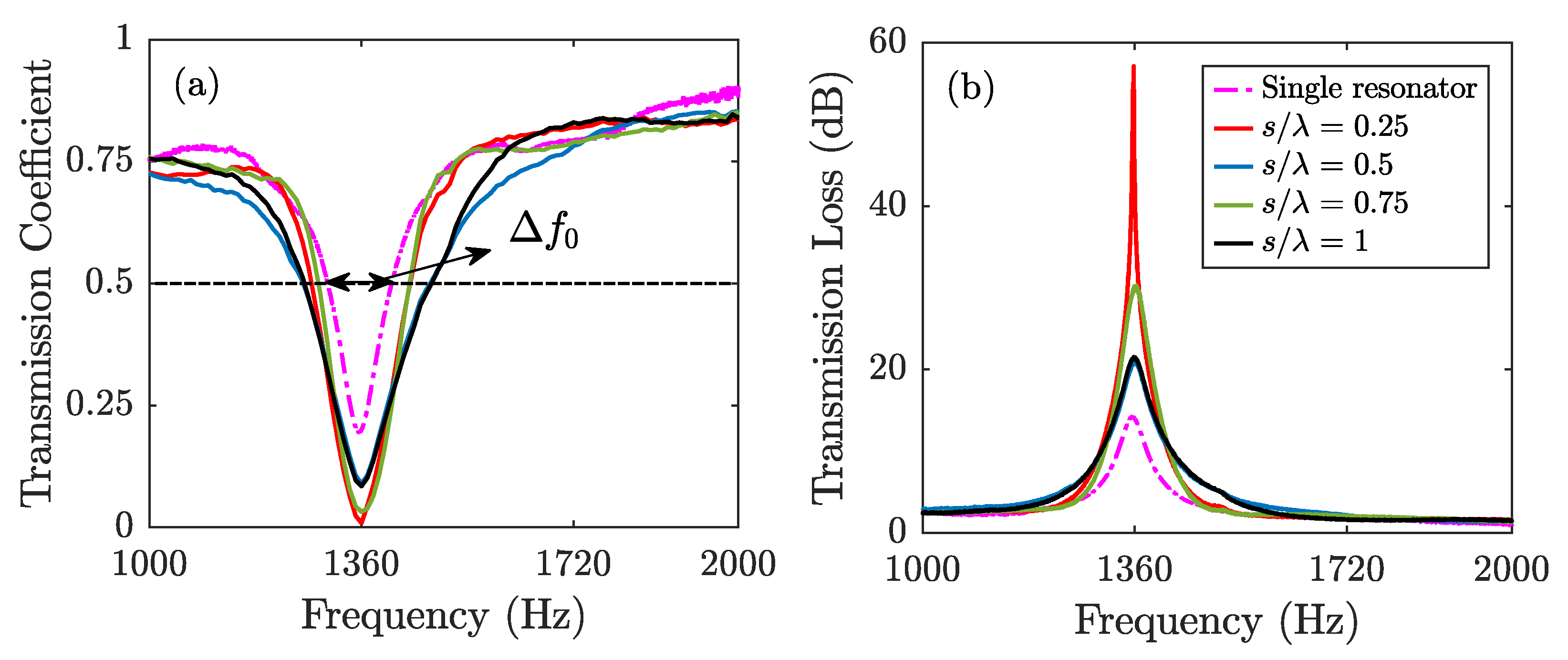 Acoustics 03 00009 g005