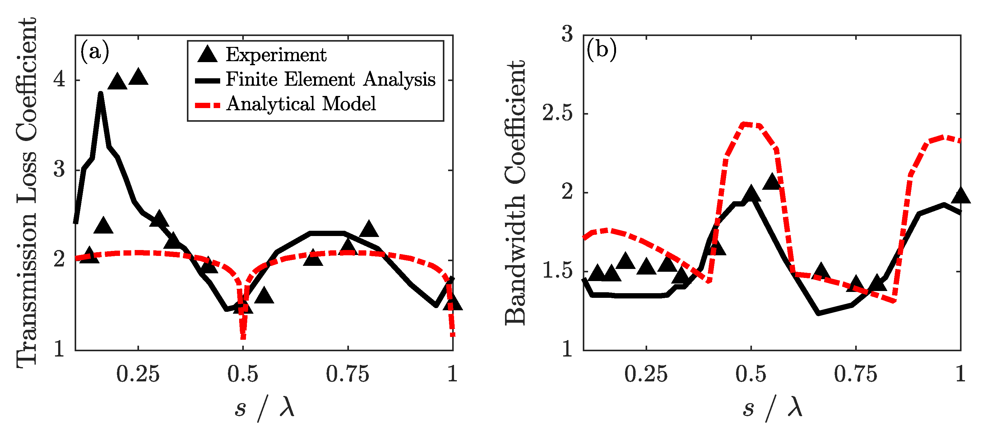 Acoustics 03 00009 g006