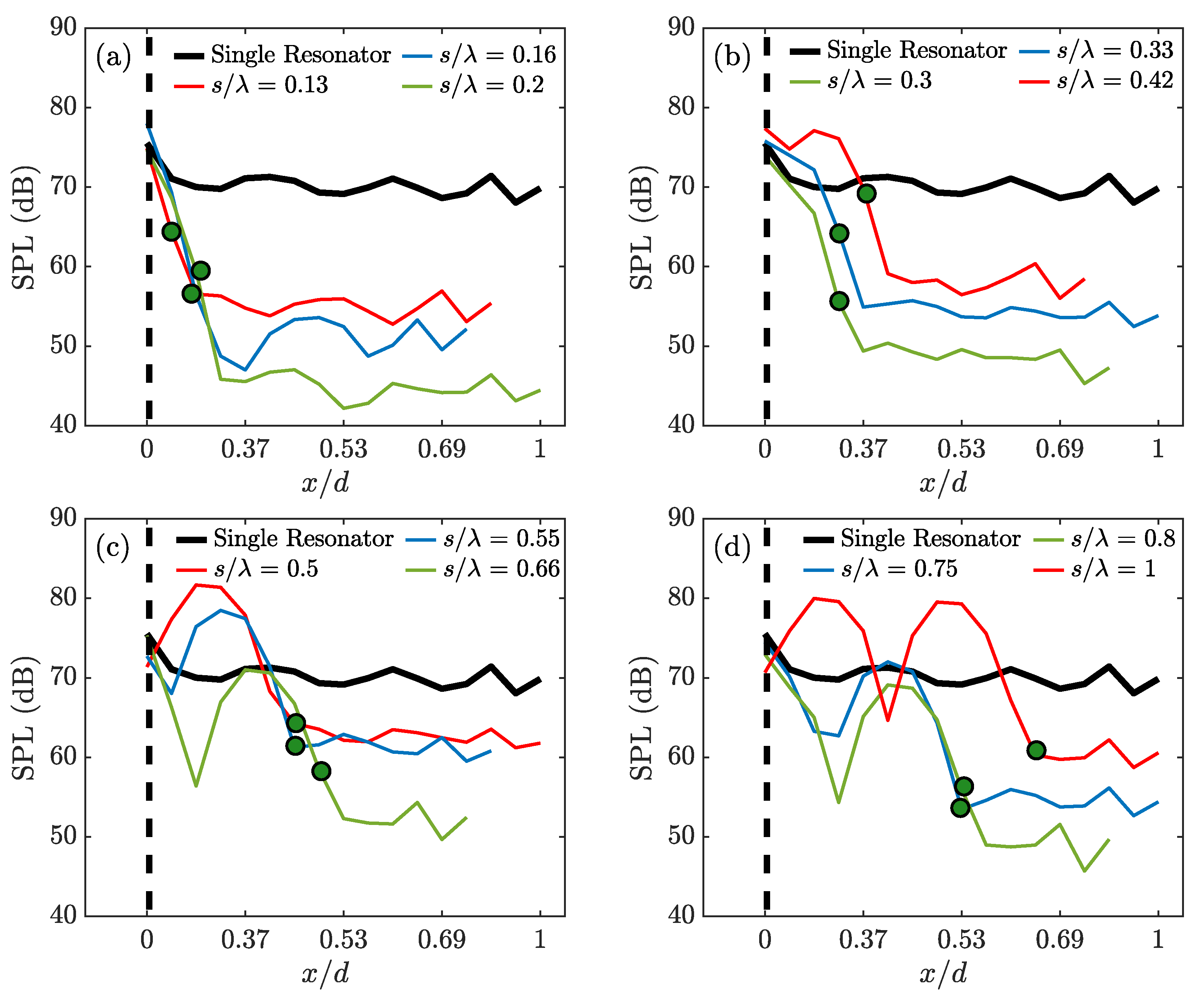Acoustics 03 00009 g007