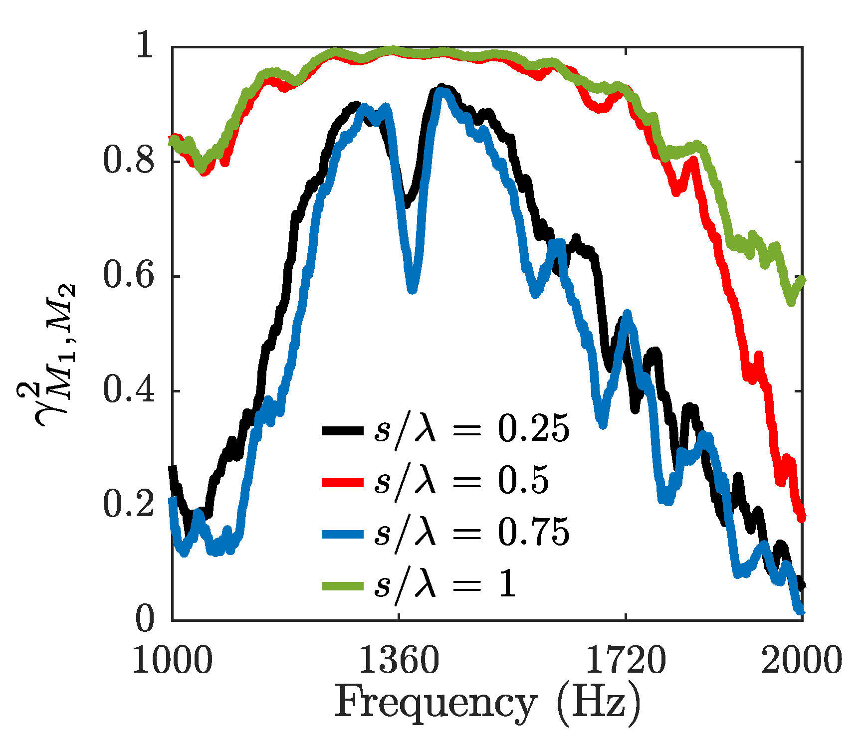 Acoustics 03 00009 g011