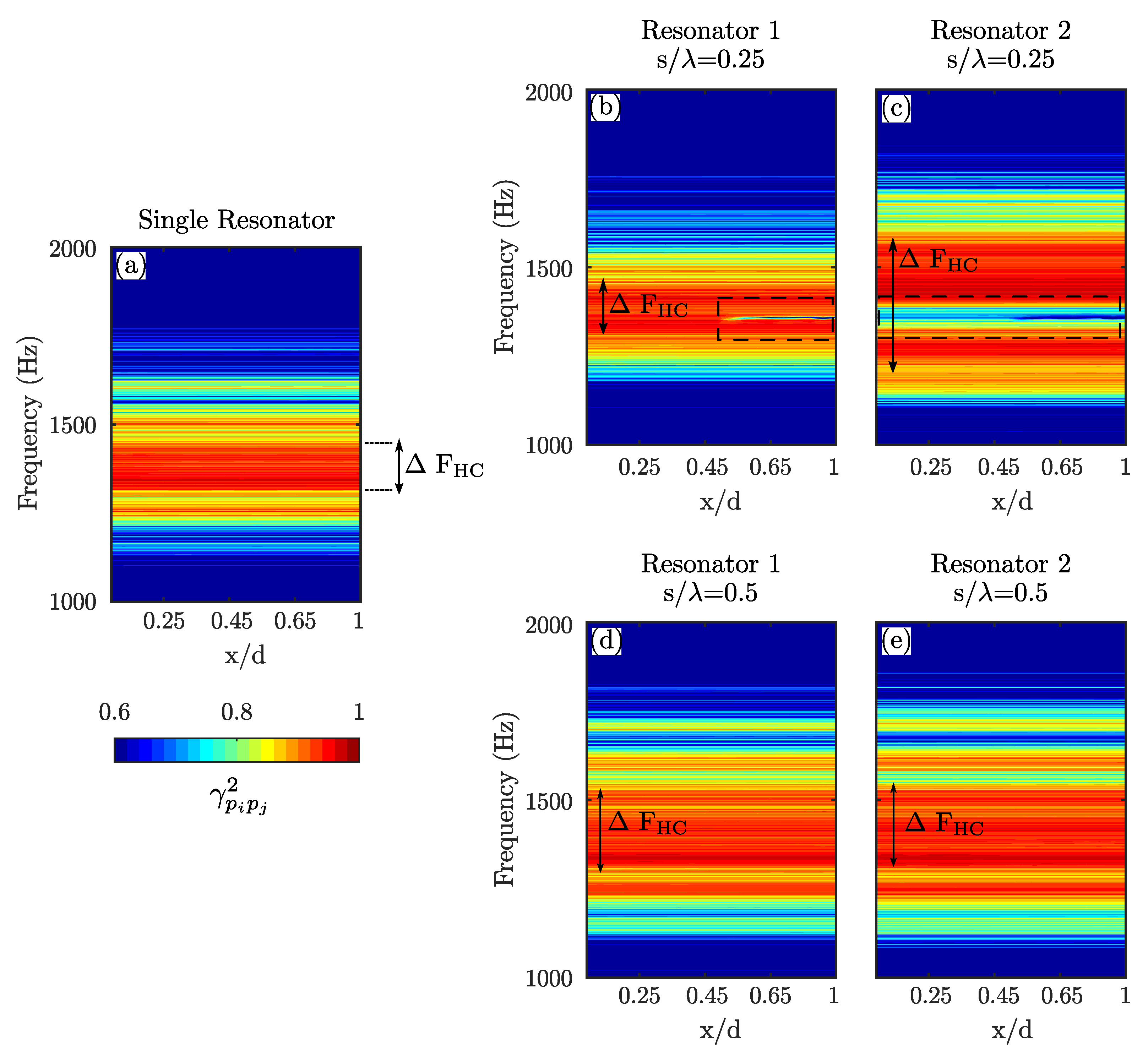 Acoustics 03 00009 g012