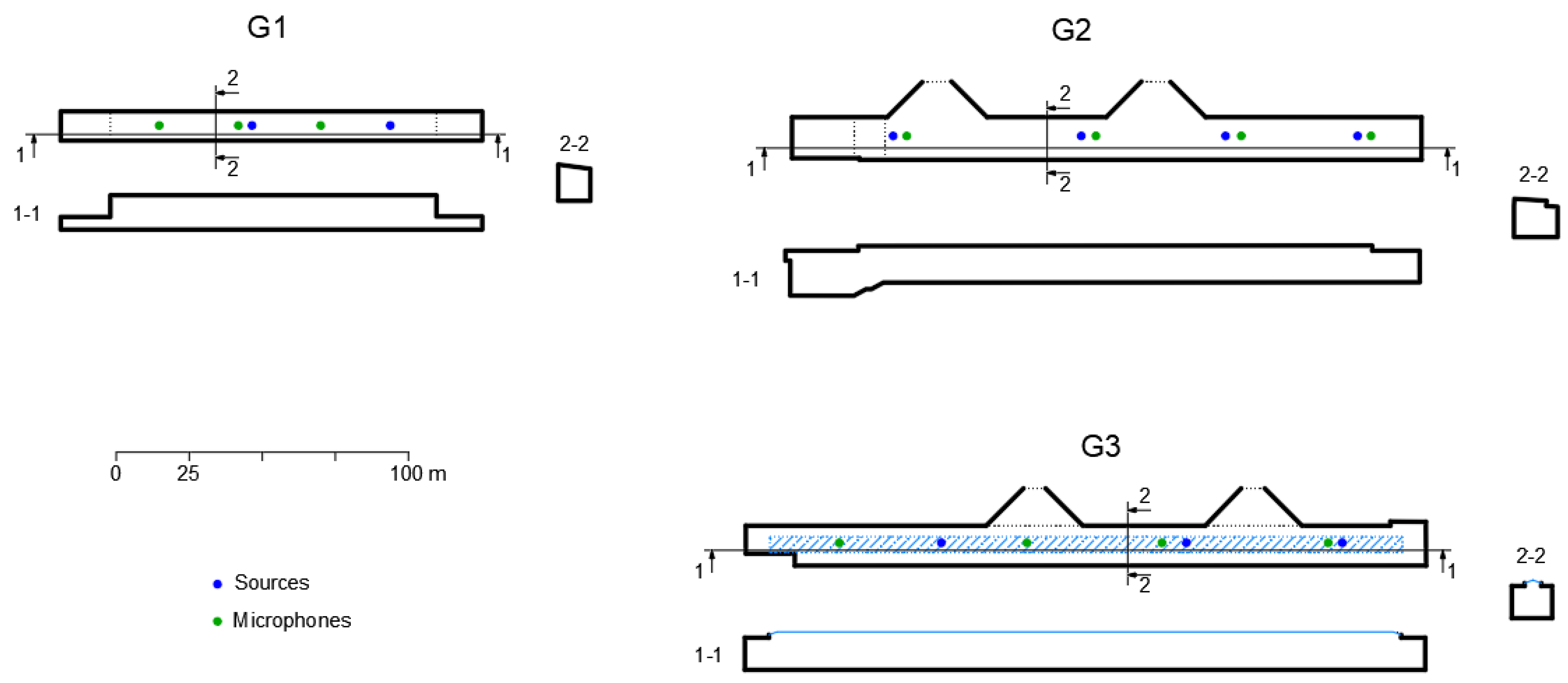 Acoustics 03 00011 g002
