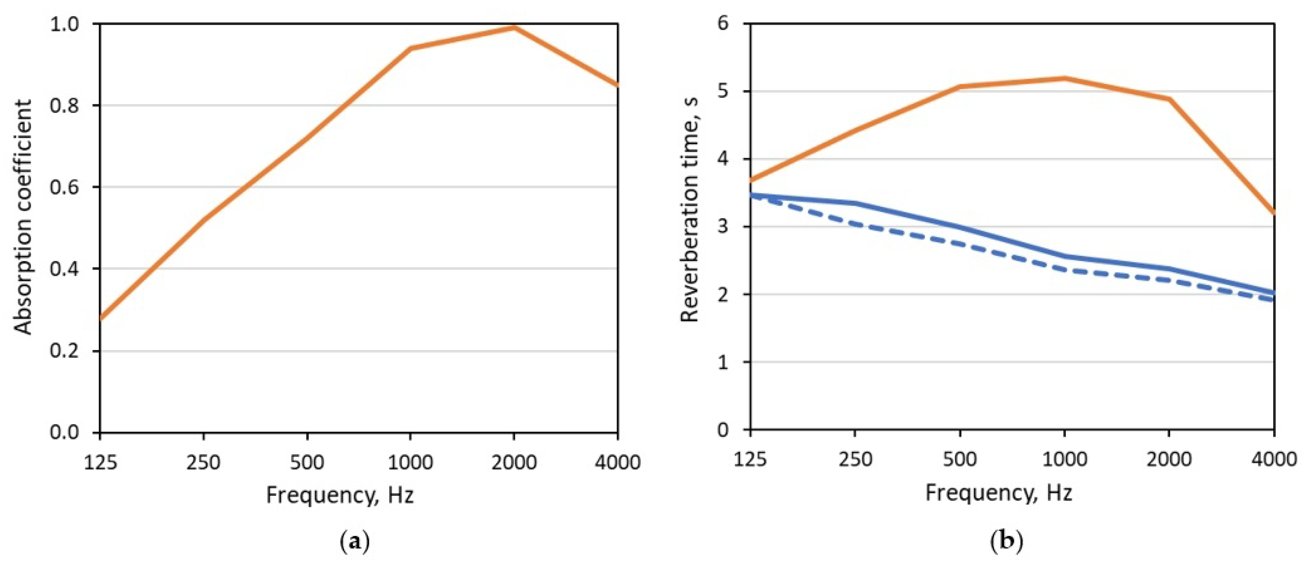 Acoustics 03 00011 g007