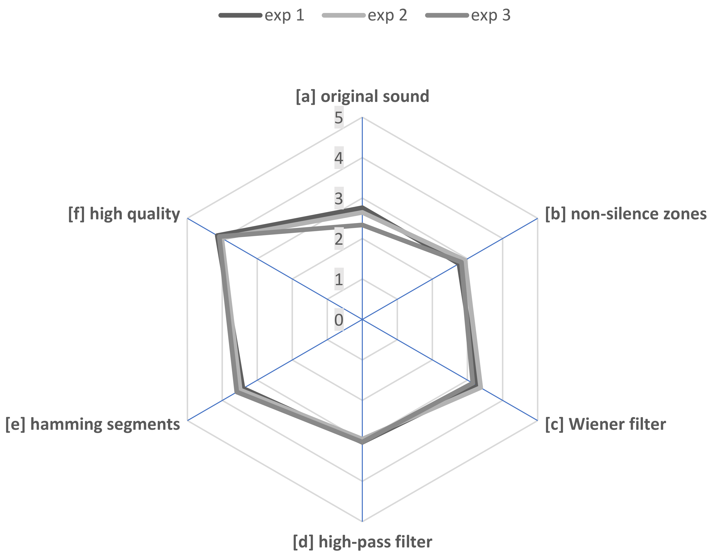 Acoustics 03 00014 g006 Acoustics 03 00014 g006