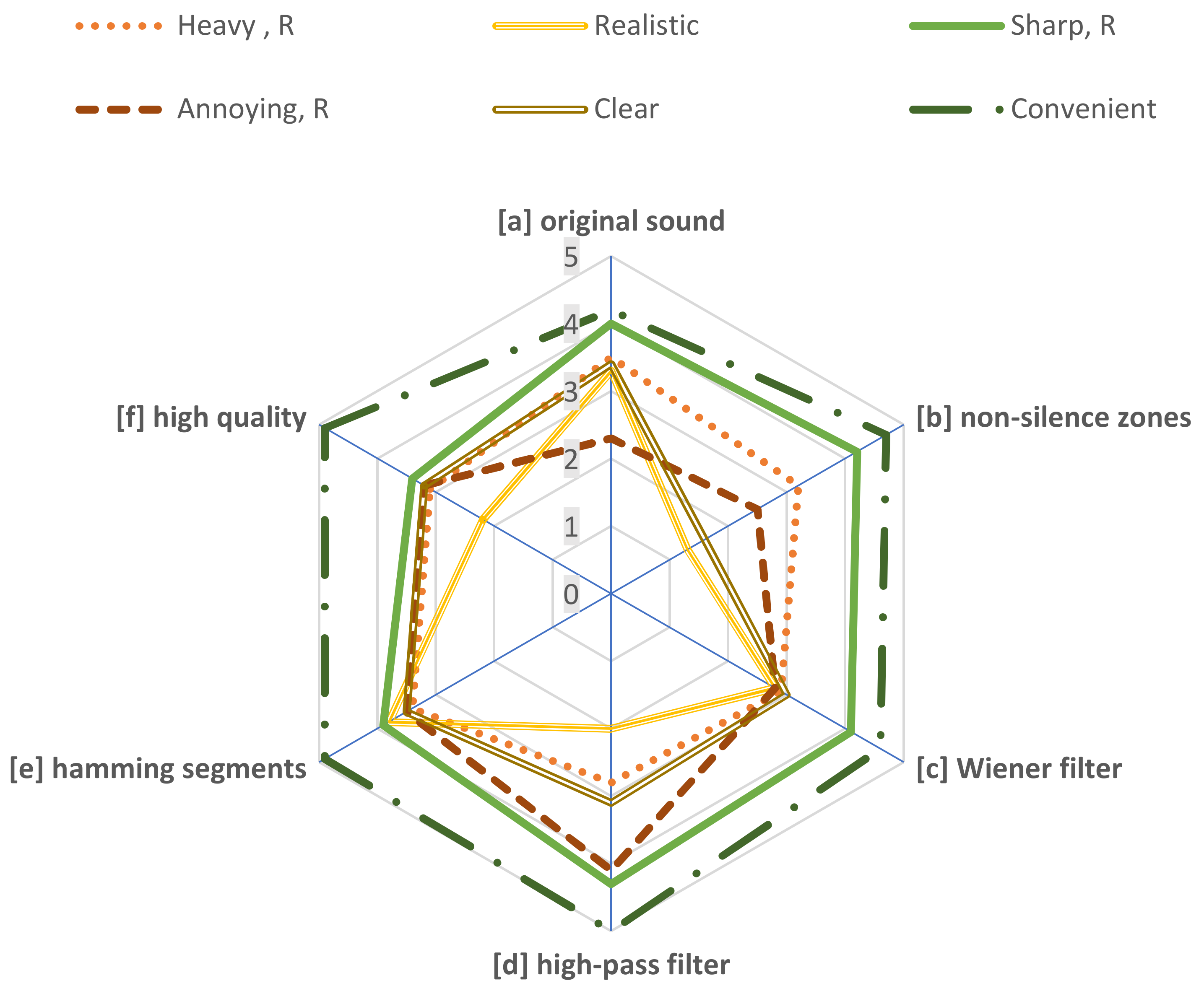 Acoustics 03 00014 g007 Acoustics 03 00014 g007