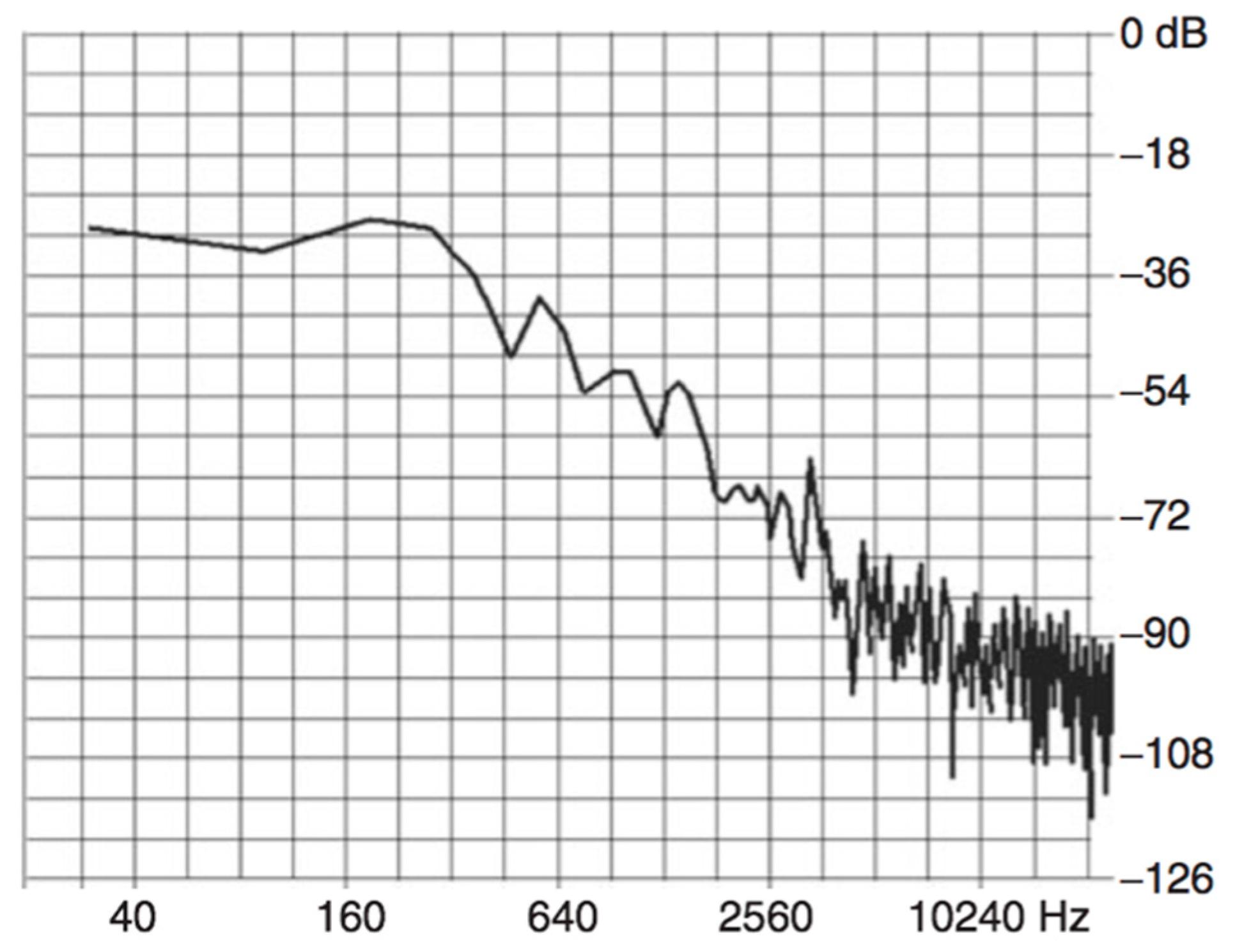 An Archaeoacoustics Analysis of Cistercian Architecture: The An Archaeoacoustics Analysis of Cistercian Architecture: The