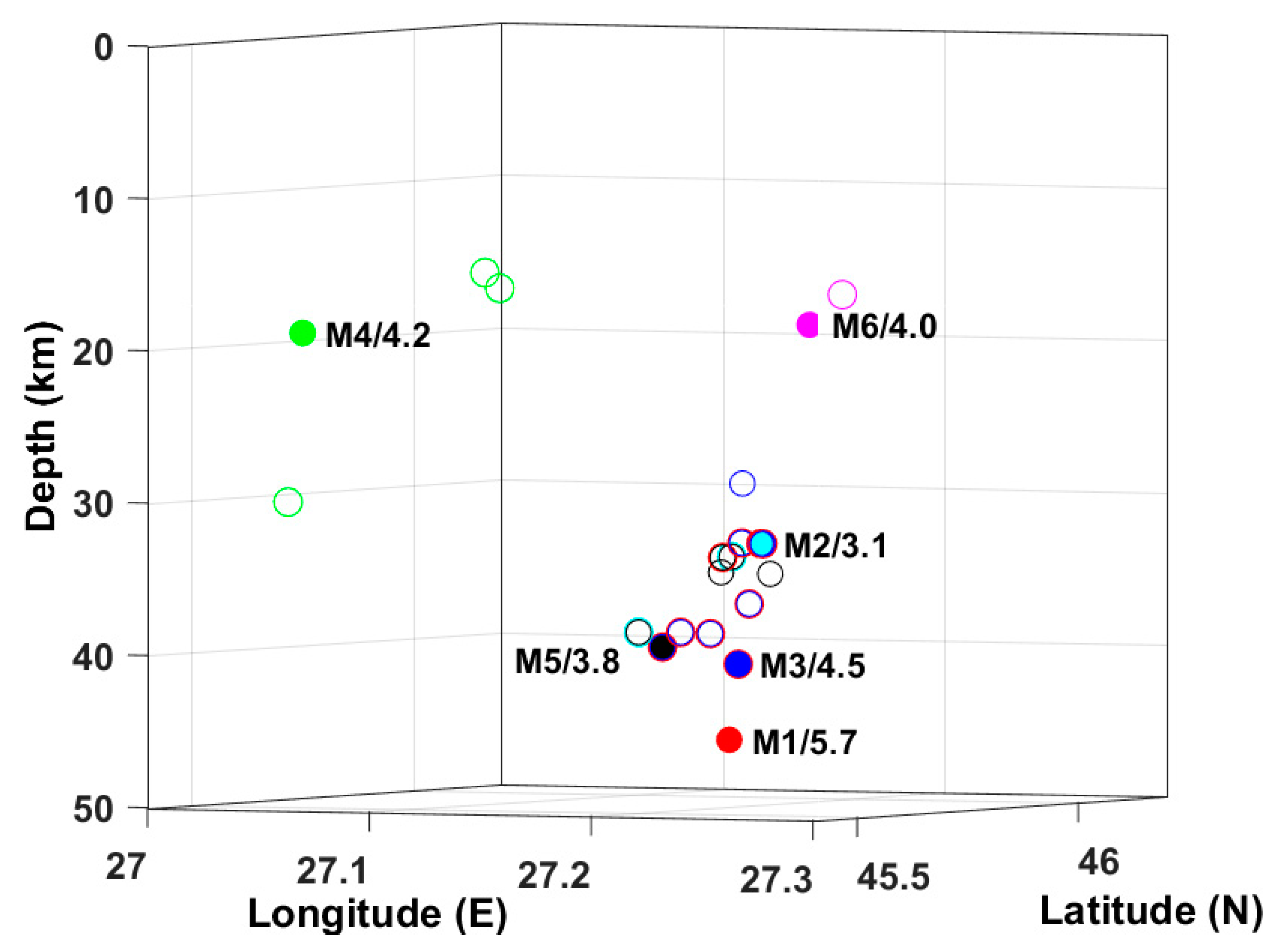 Acoustics 03 00019 g003 Acoustics 03 00019 g003