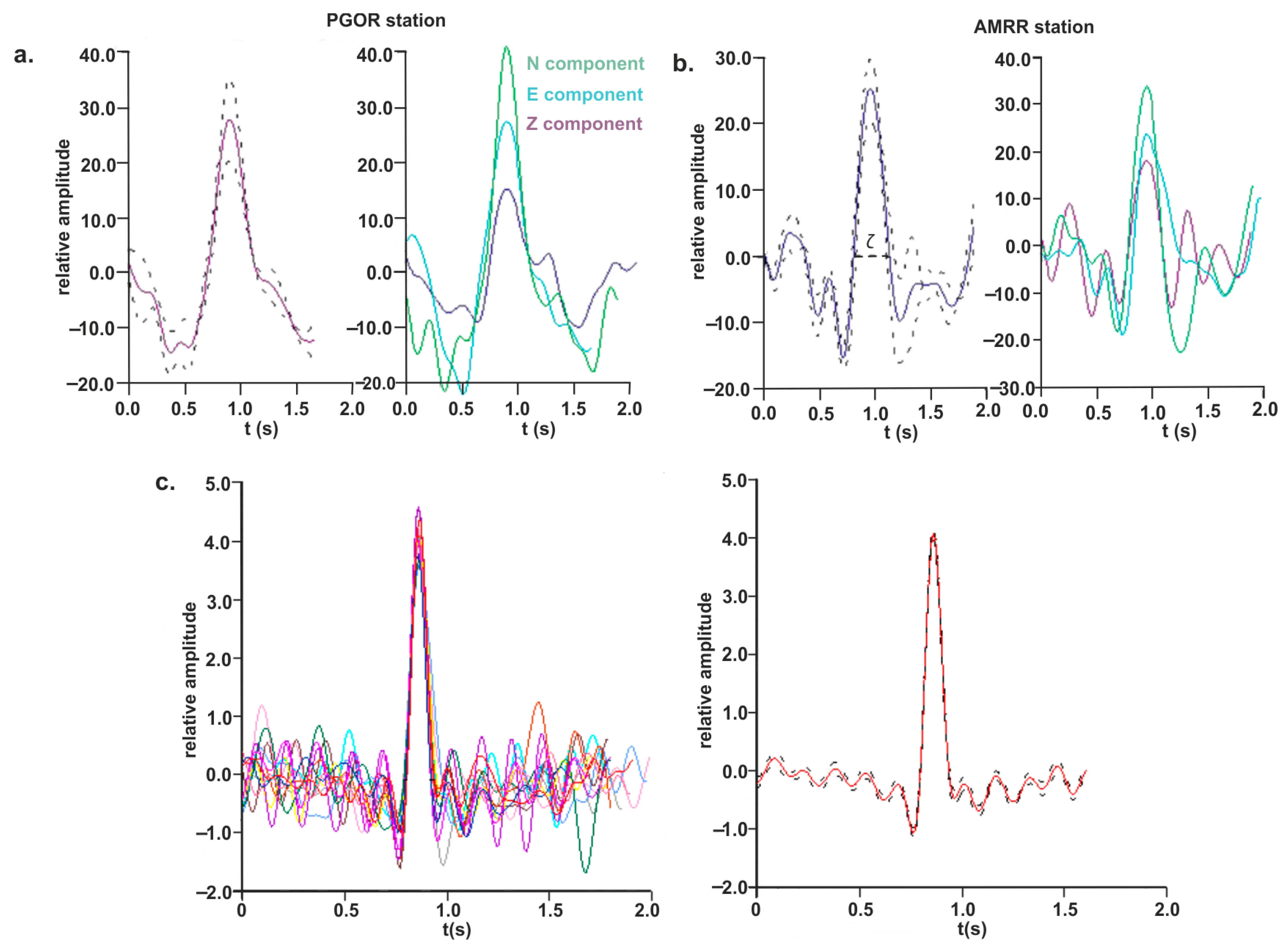 Acoustics 03 00019 g007 Acoustics 03 00019 g007