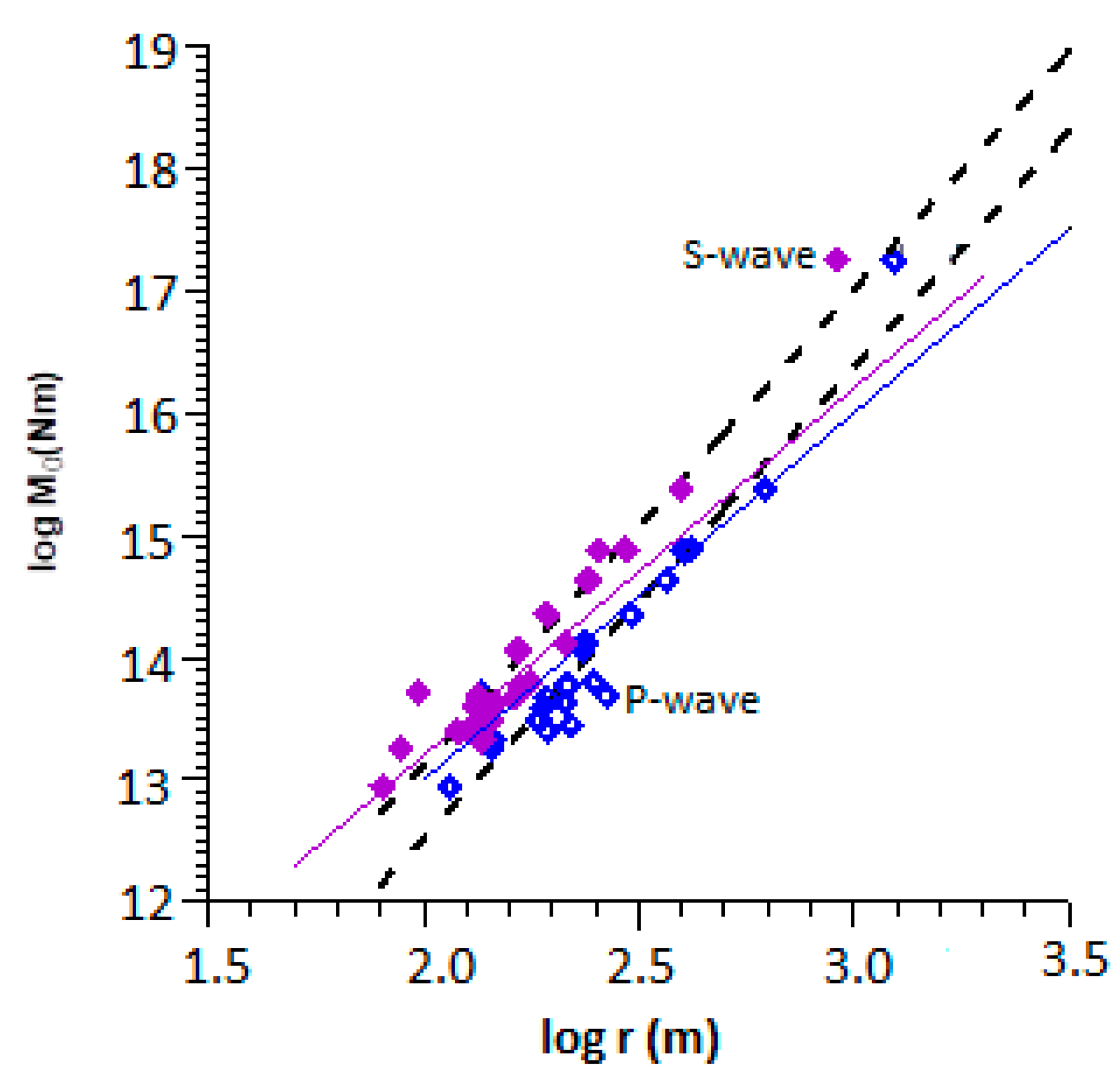 Acoustics 03 00019 g009 Acoustics 03 00019 g009