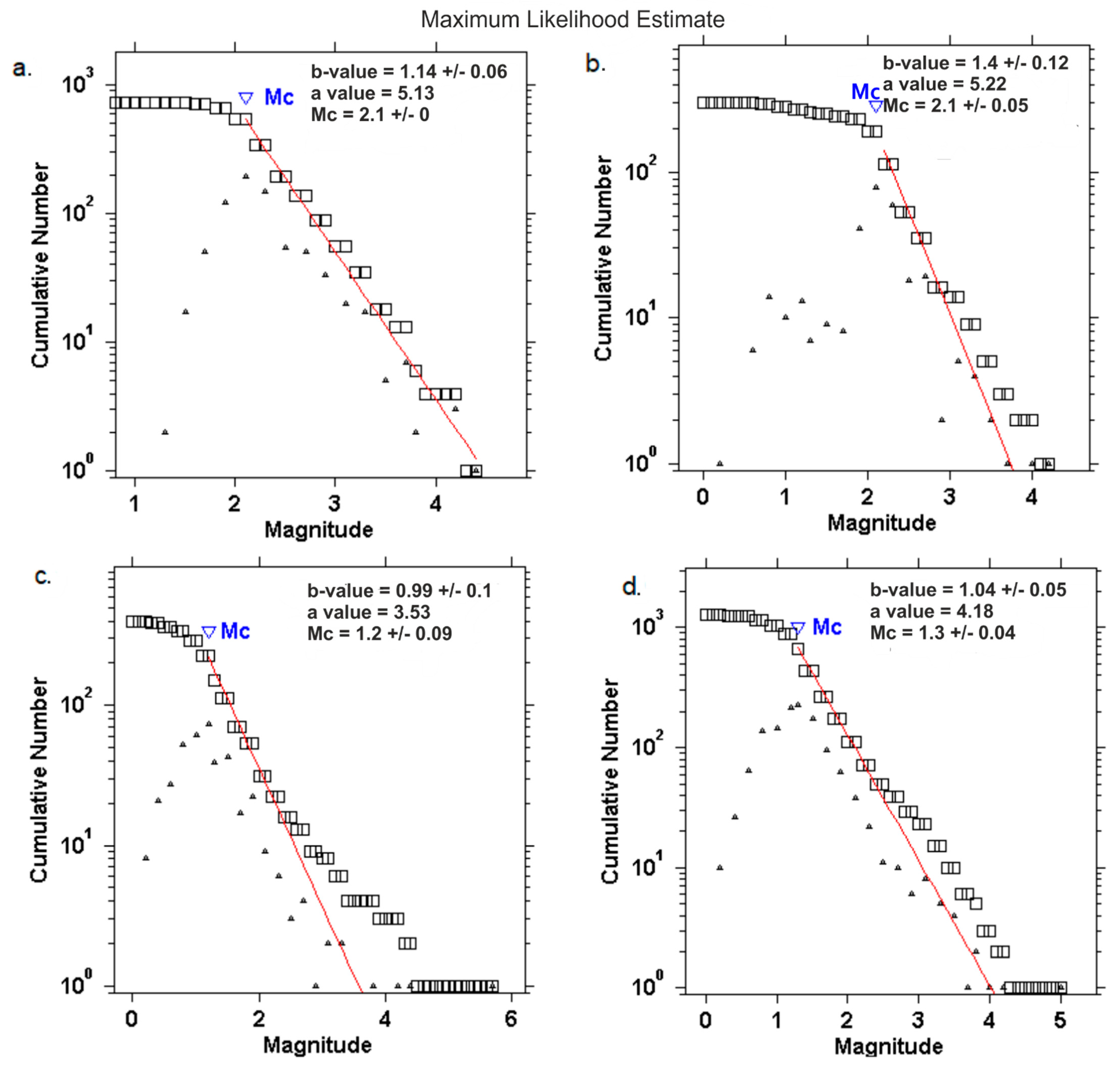 Acoustics 03 00019 g011 Acoustics 03 00019 g011