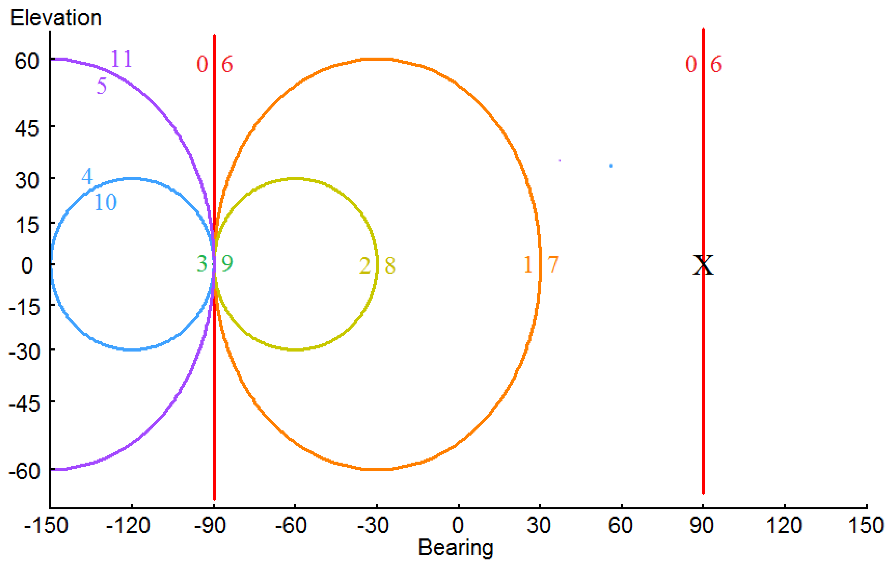 Acoustics 03 00020 g003