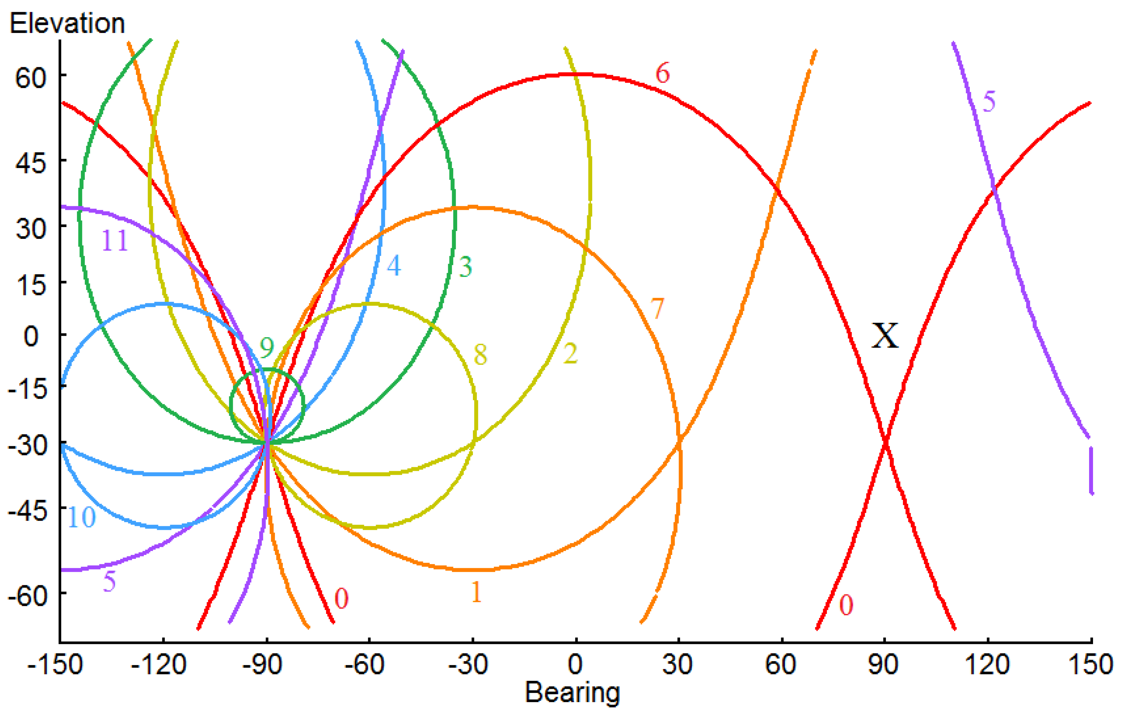 Acoustics 03 00020 g006