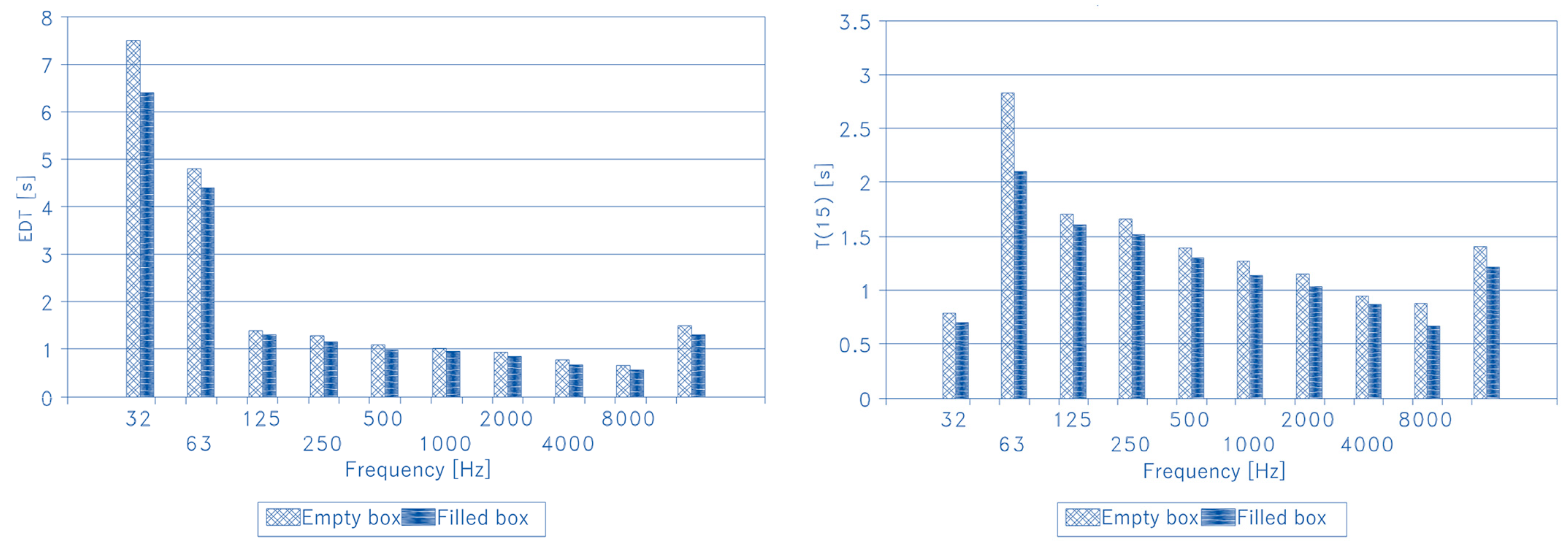 Acoustics 03 00022 g005a