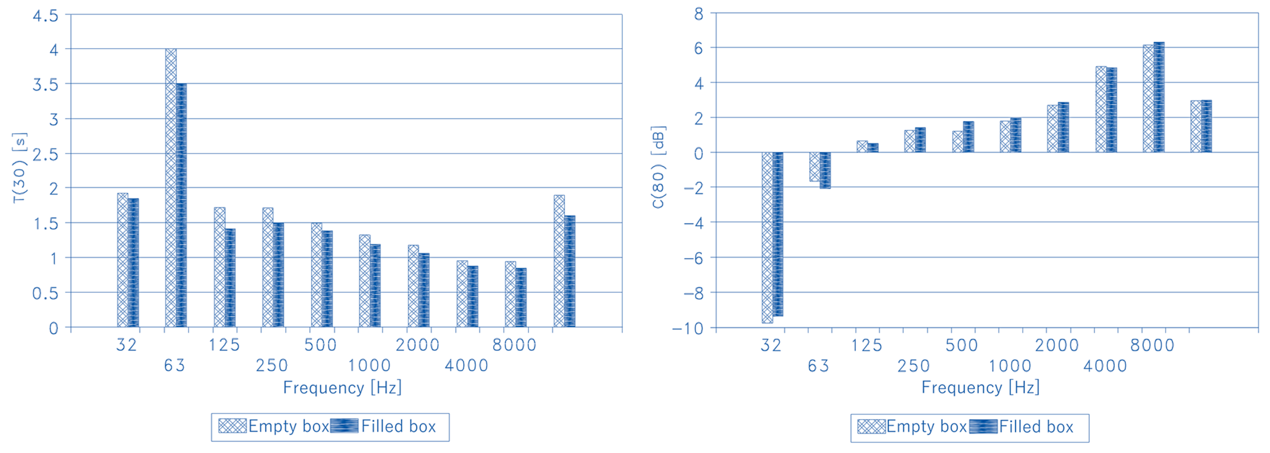 Acoustics 03 00022 g005b