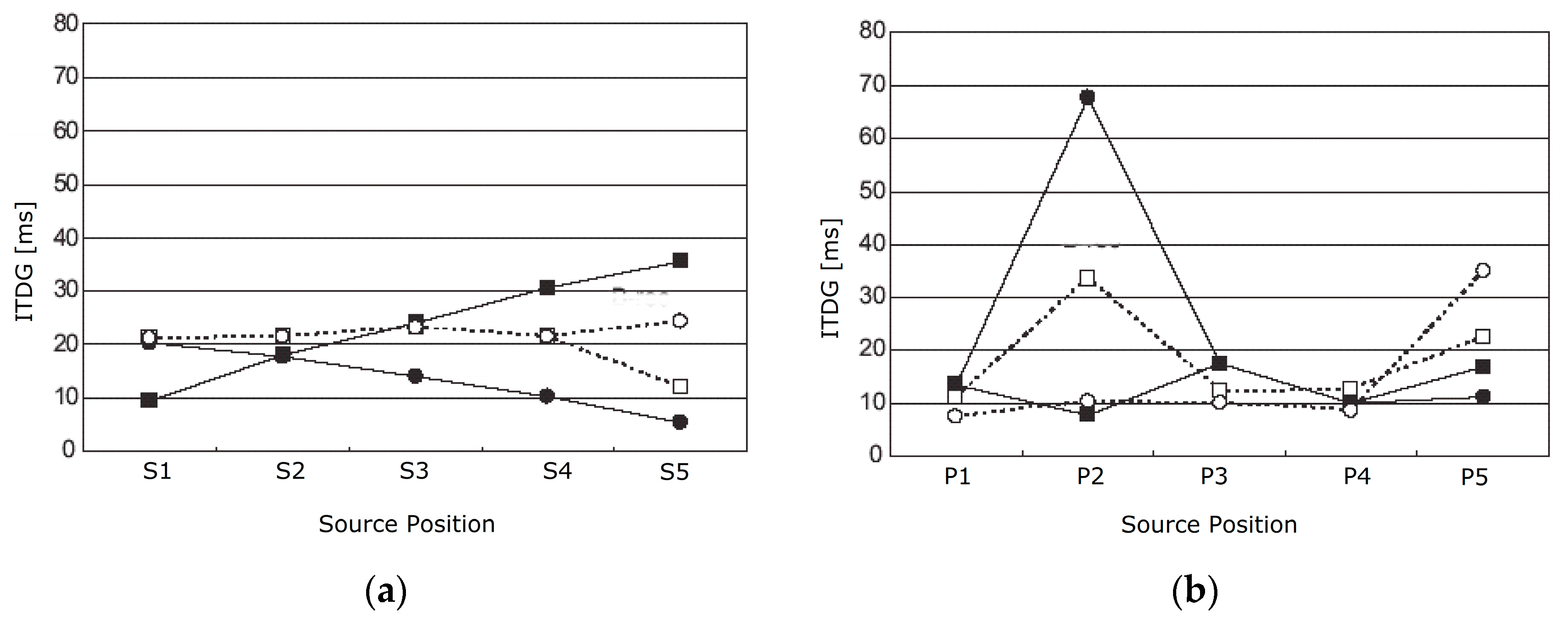 Acoustics 03 00022 g018