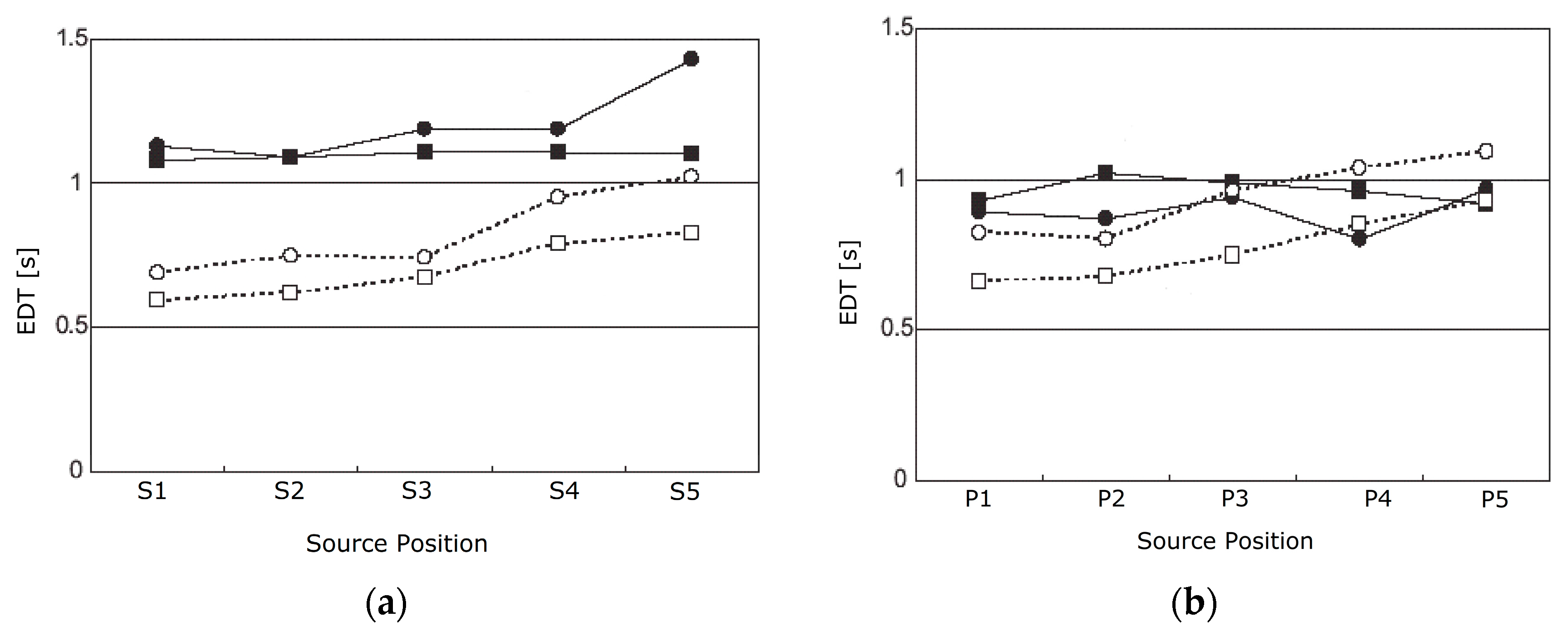 Acoustics 03 00022 g019