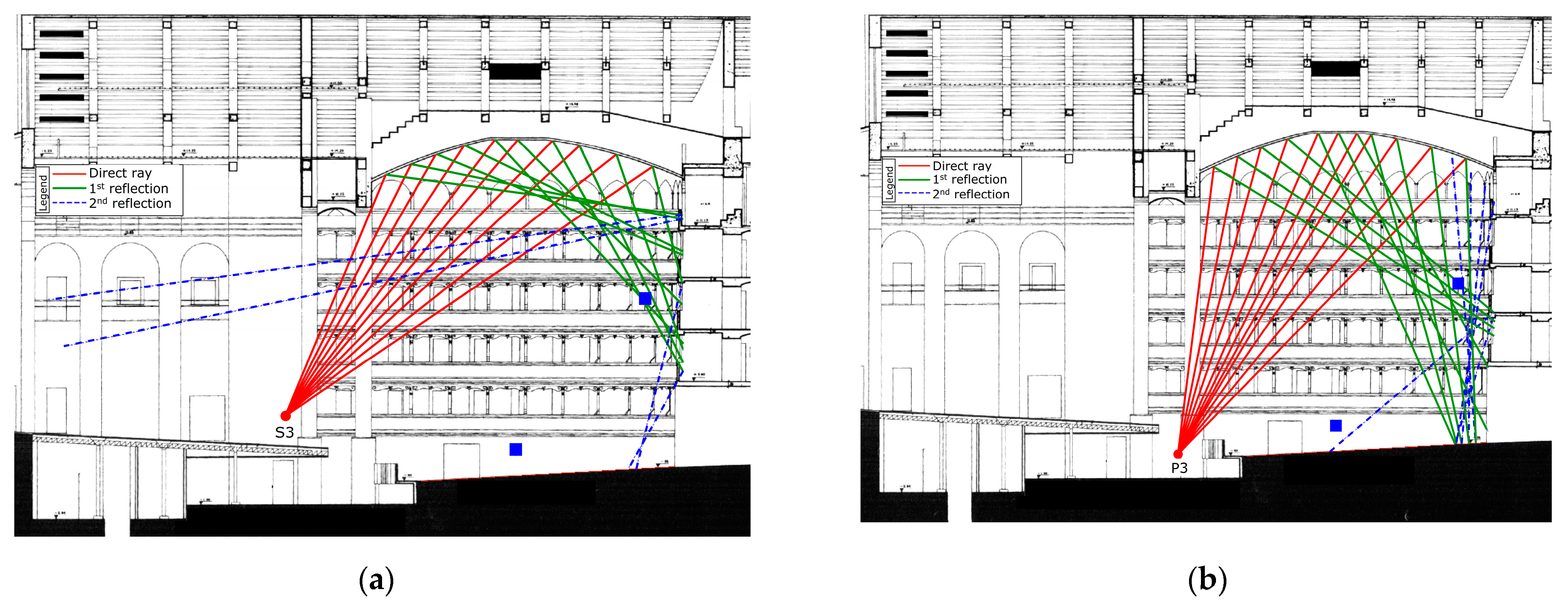 Acoustics 03 00022 g021