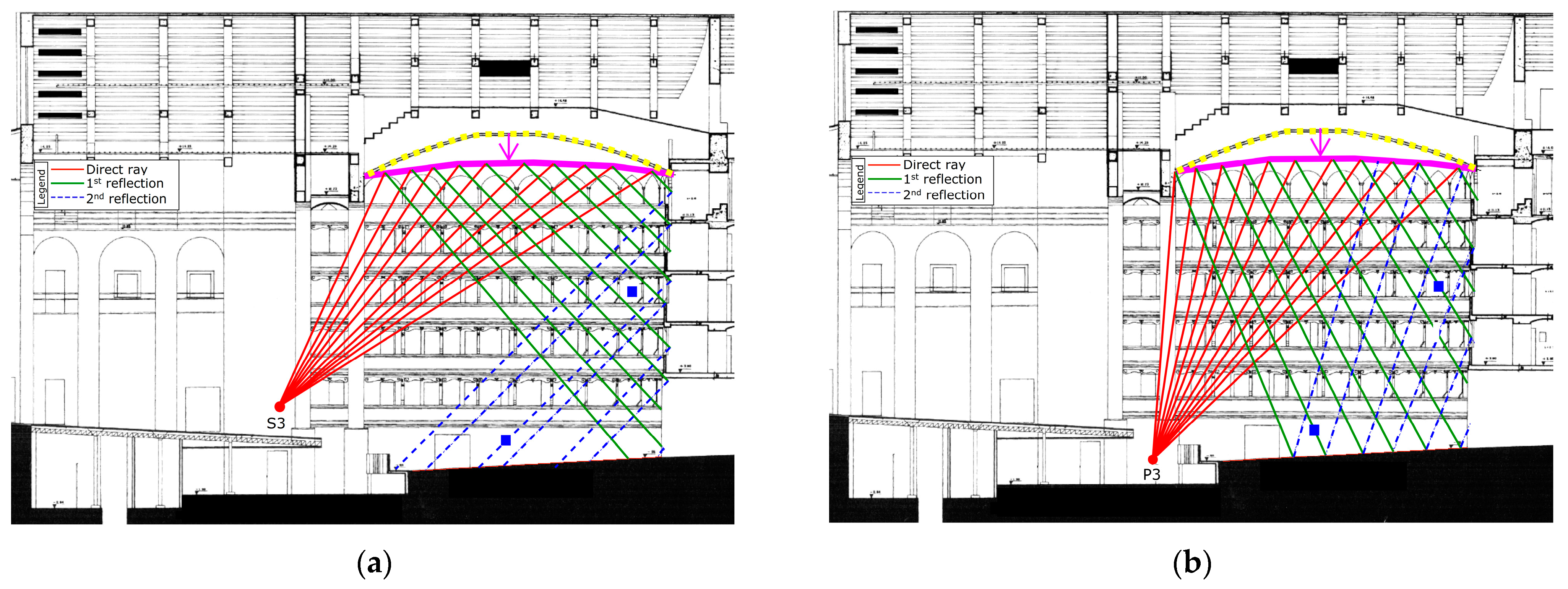 Acoustics 03 00022 g022
