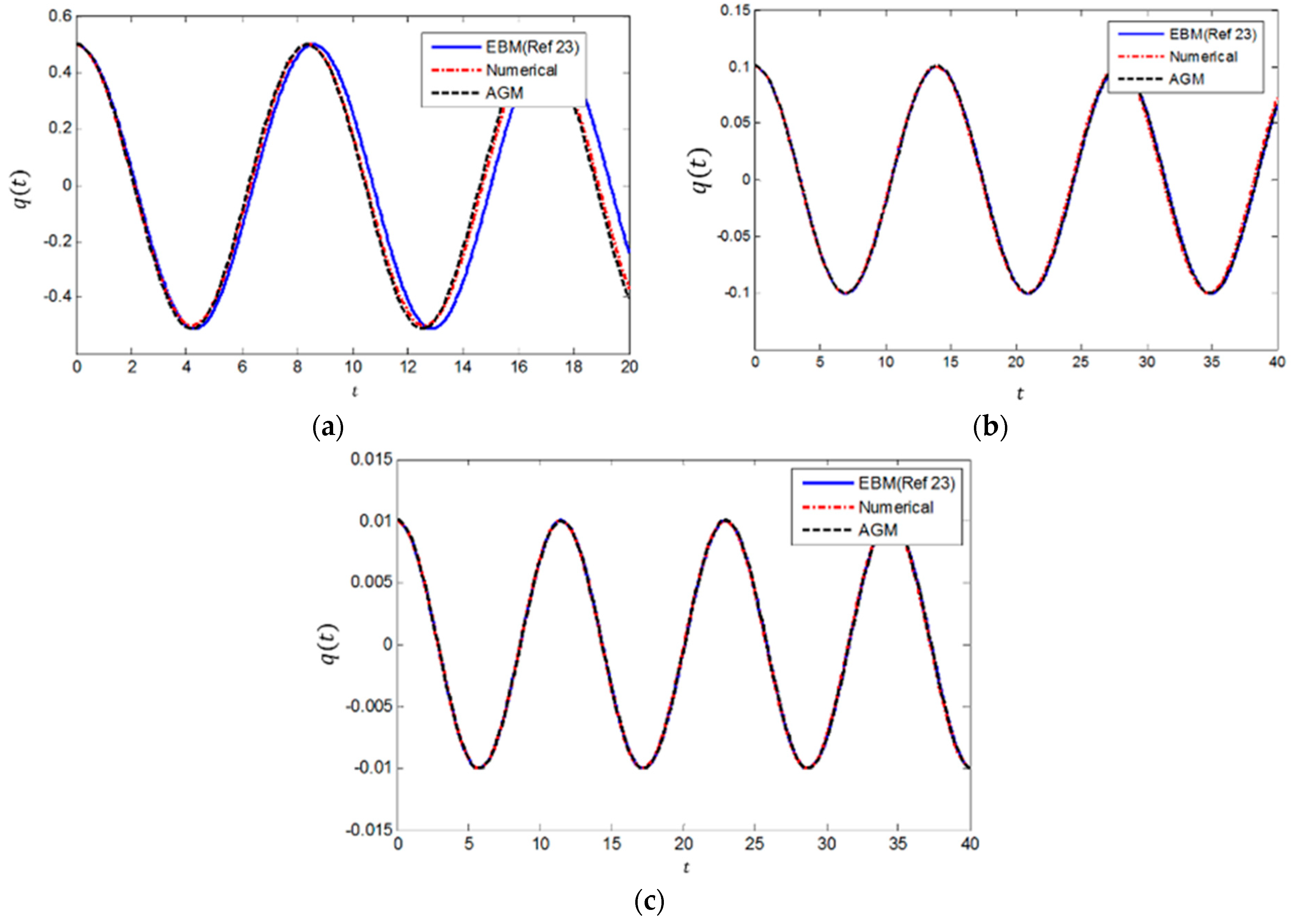 Acoustics 03 00023 g003
