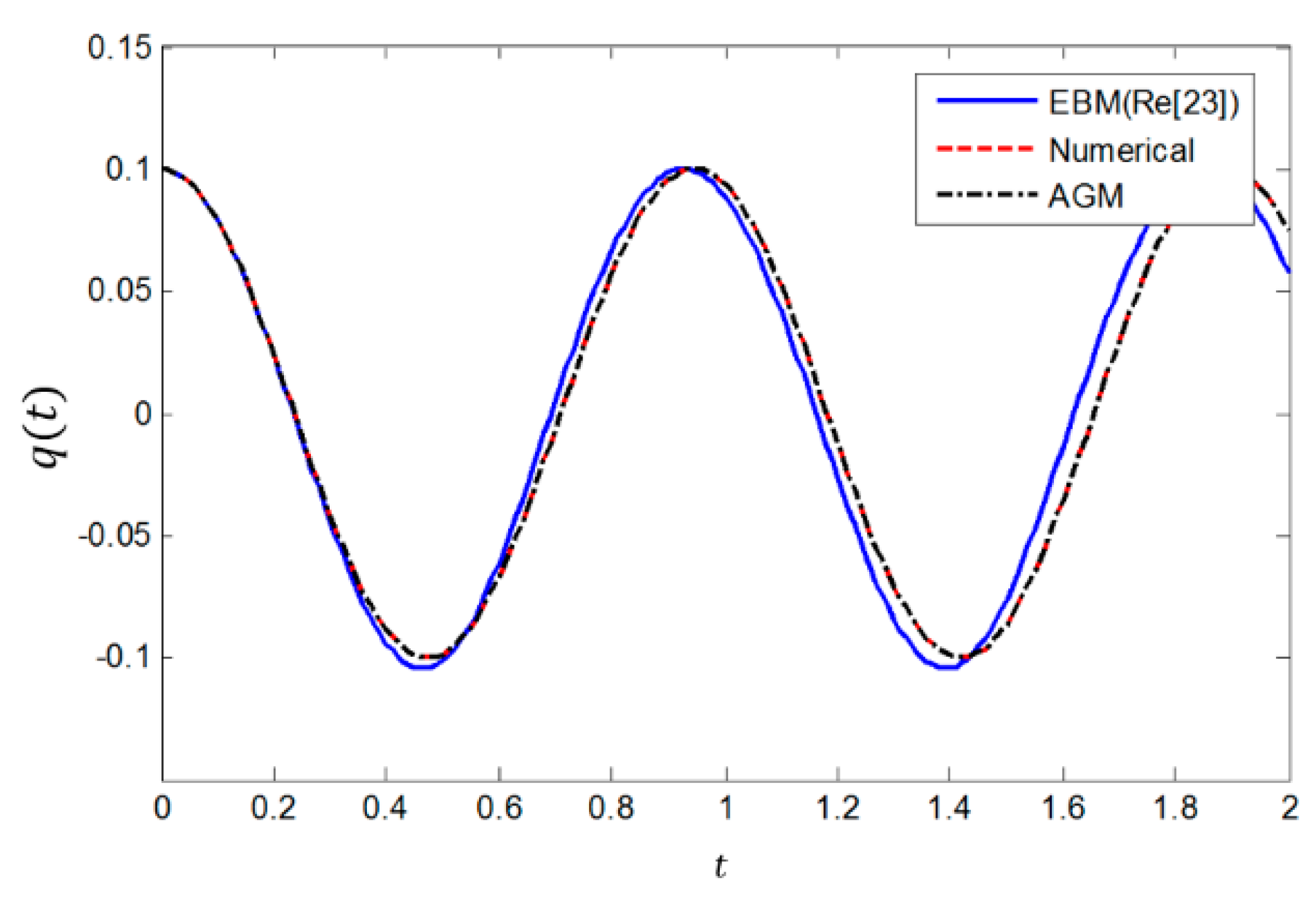 Acoustics 03 00023 g005
