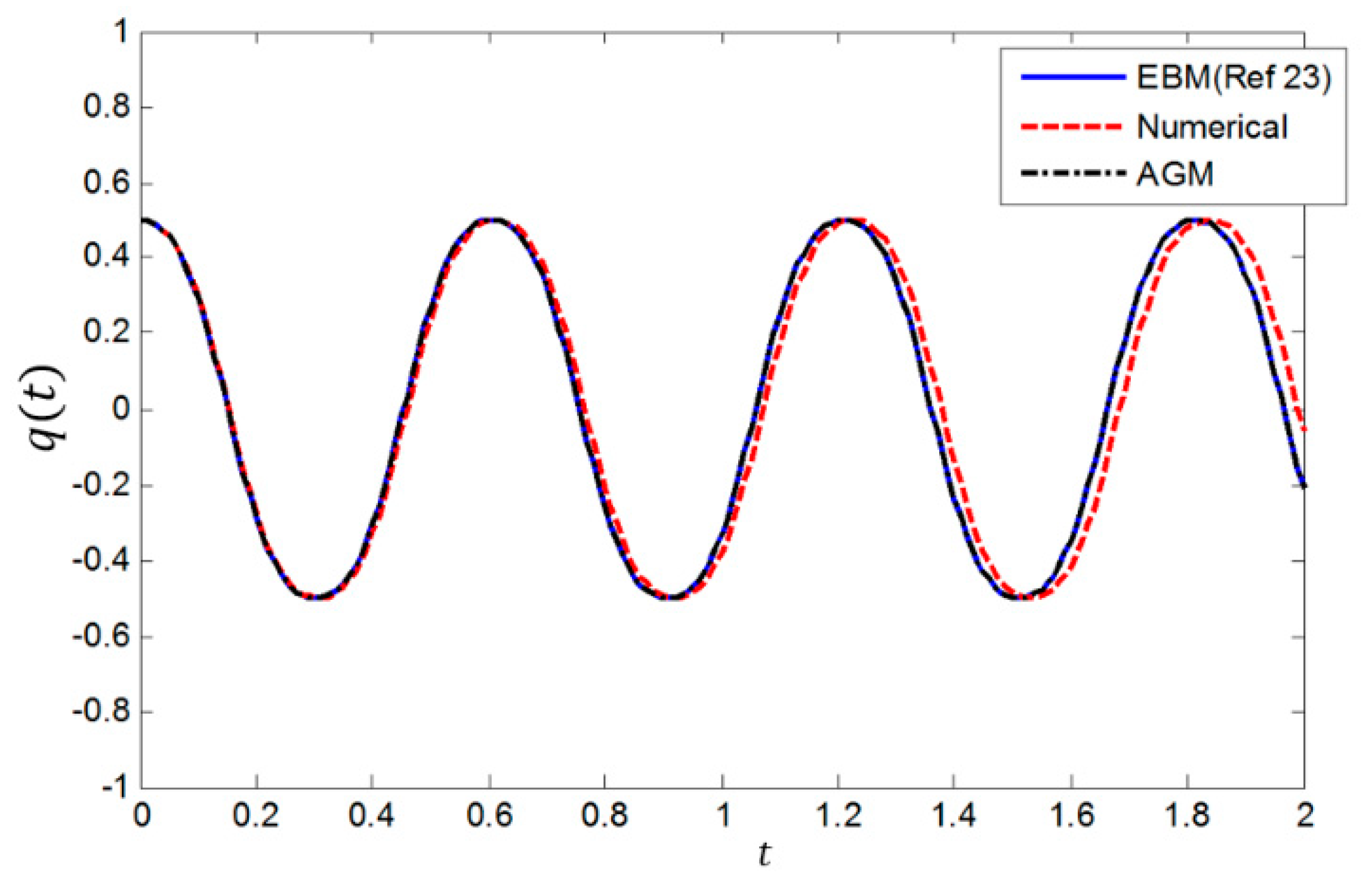 Acoustics 03 00023 g006