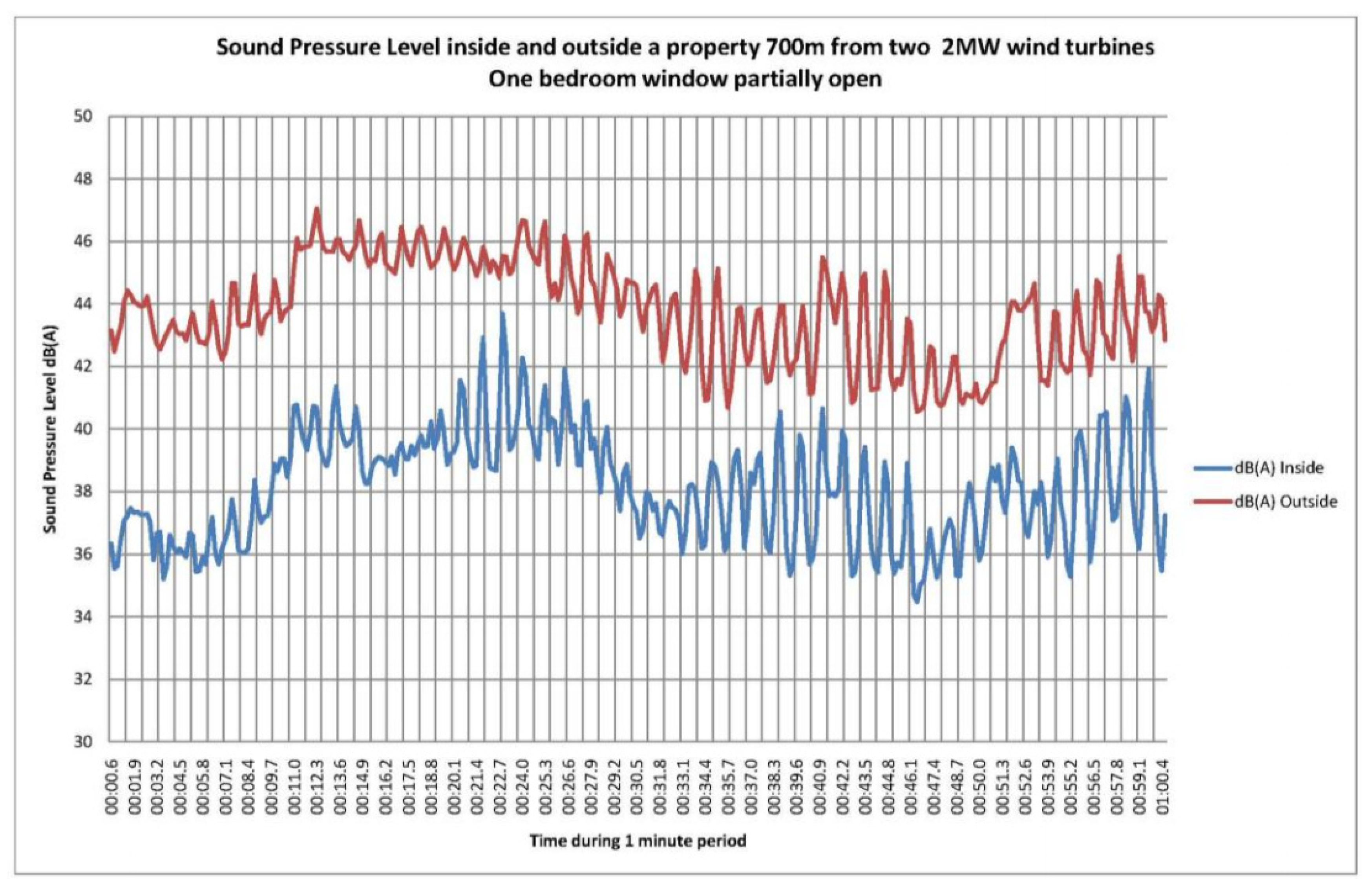 Acoustics 03 00025 g002