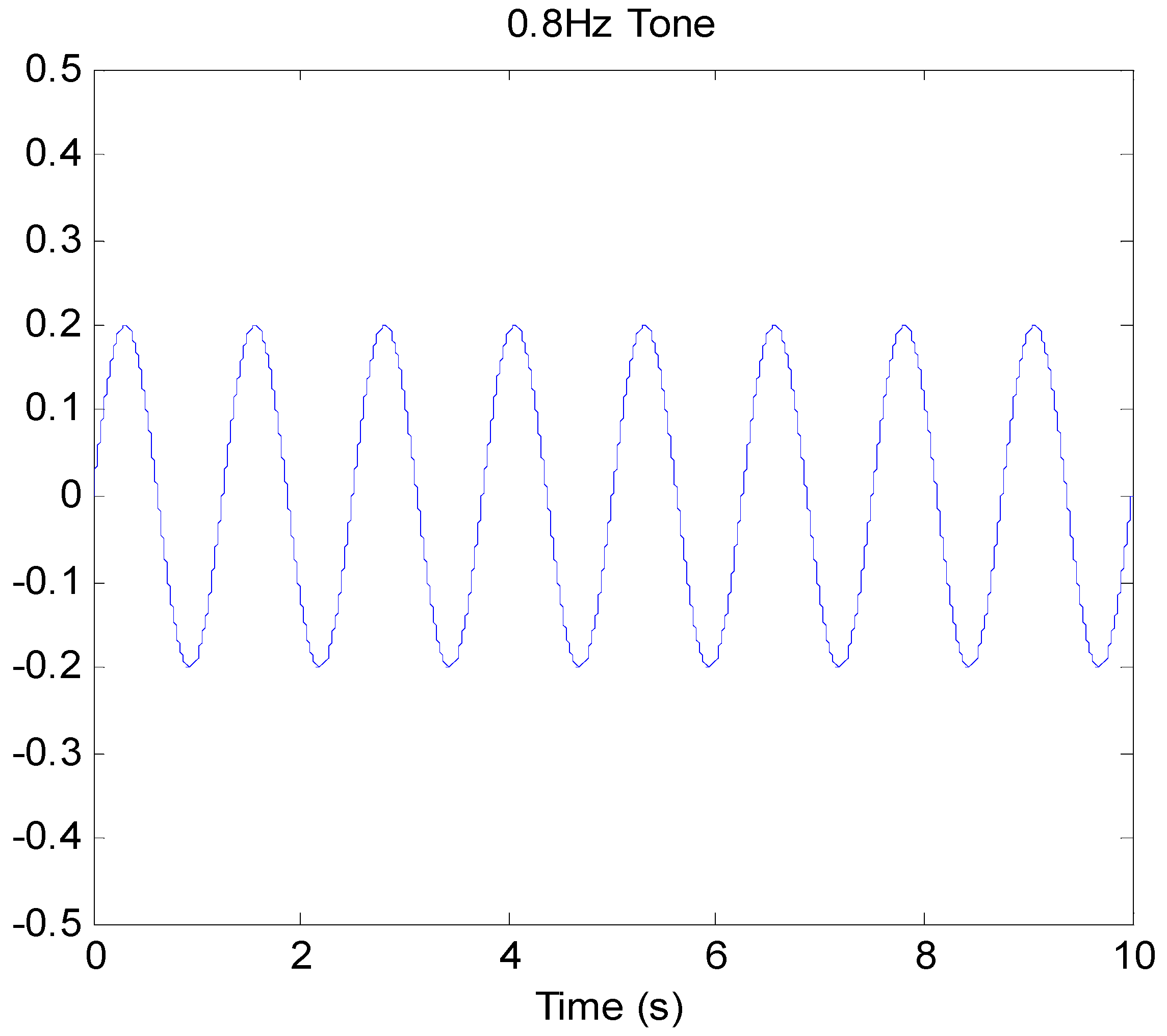 Acoustics 03 00025 g005