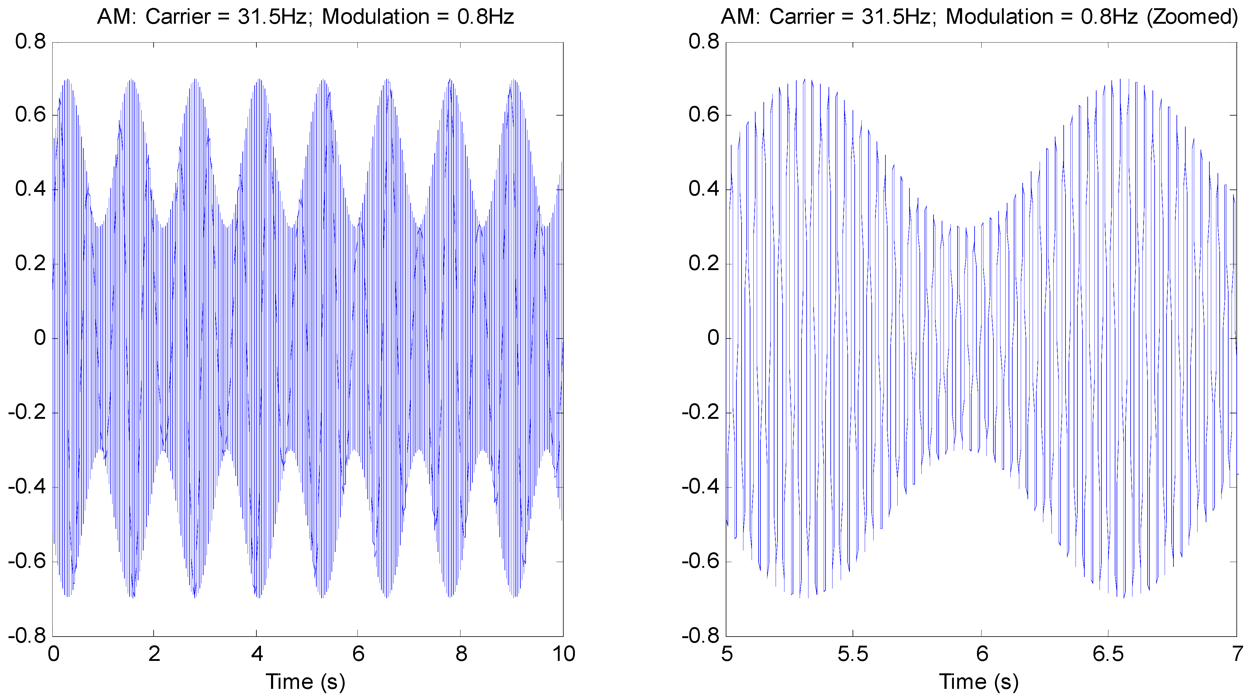 Acoustics 03 00025 g006