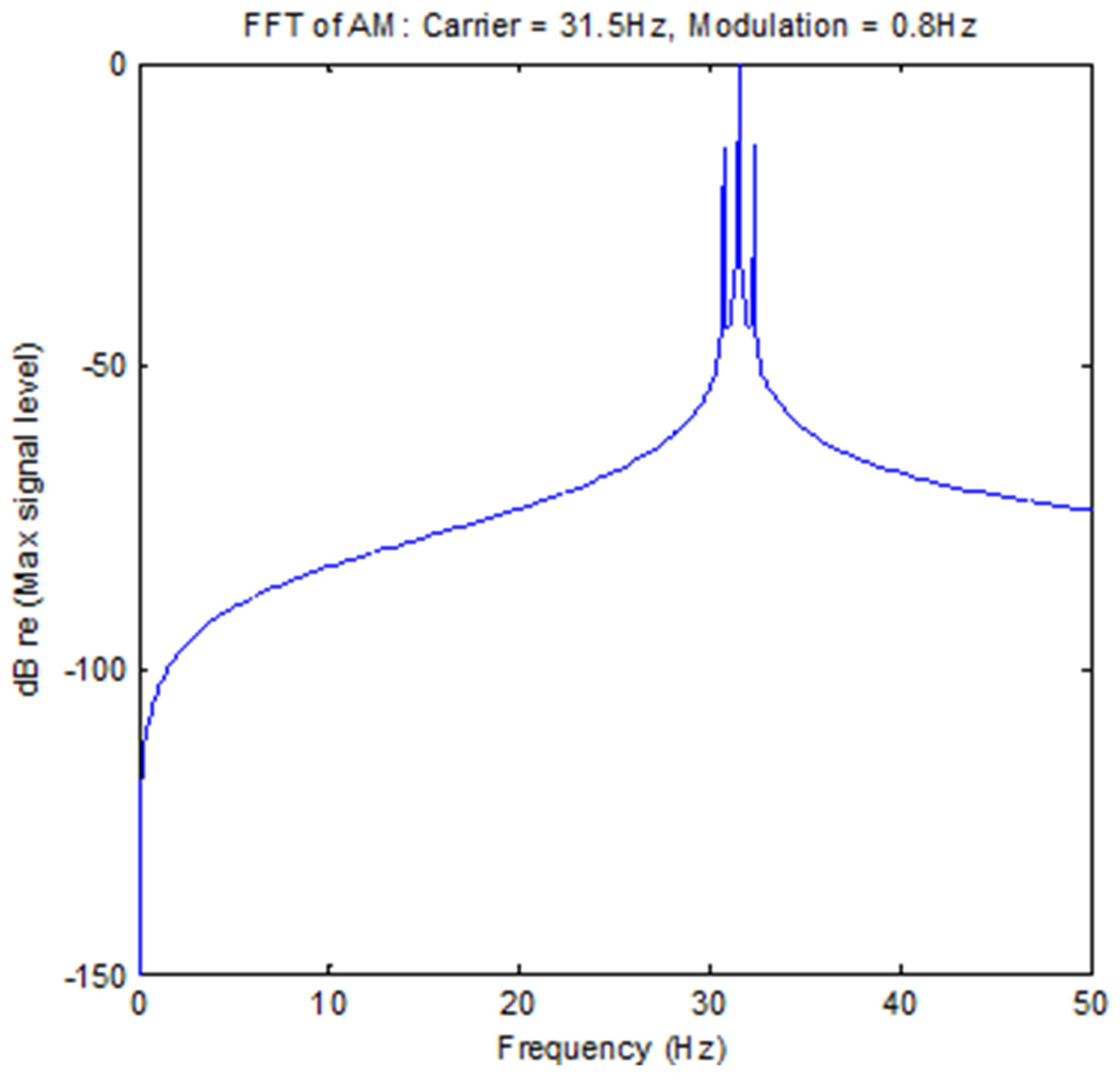 Acoustics 03 00025 g007