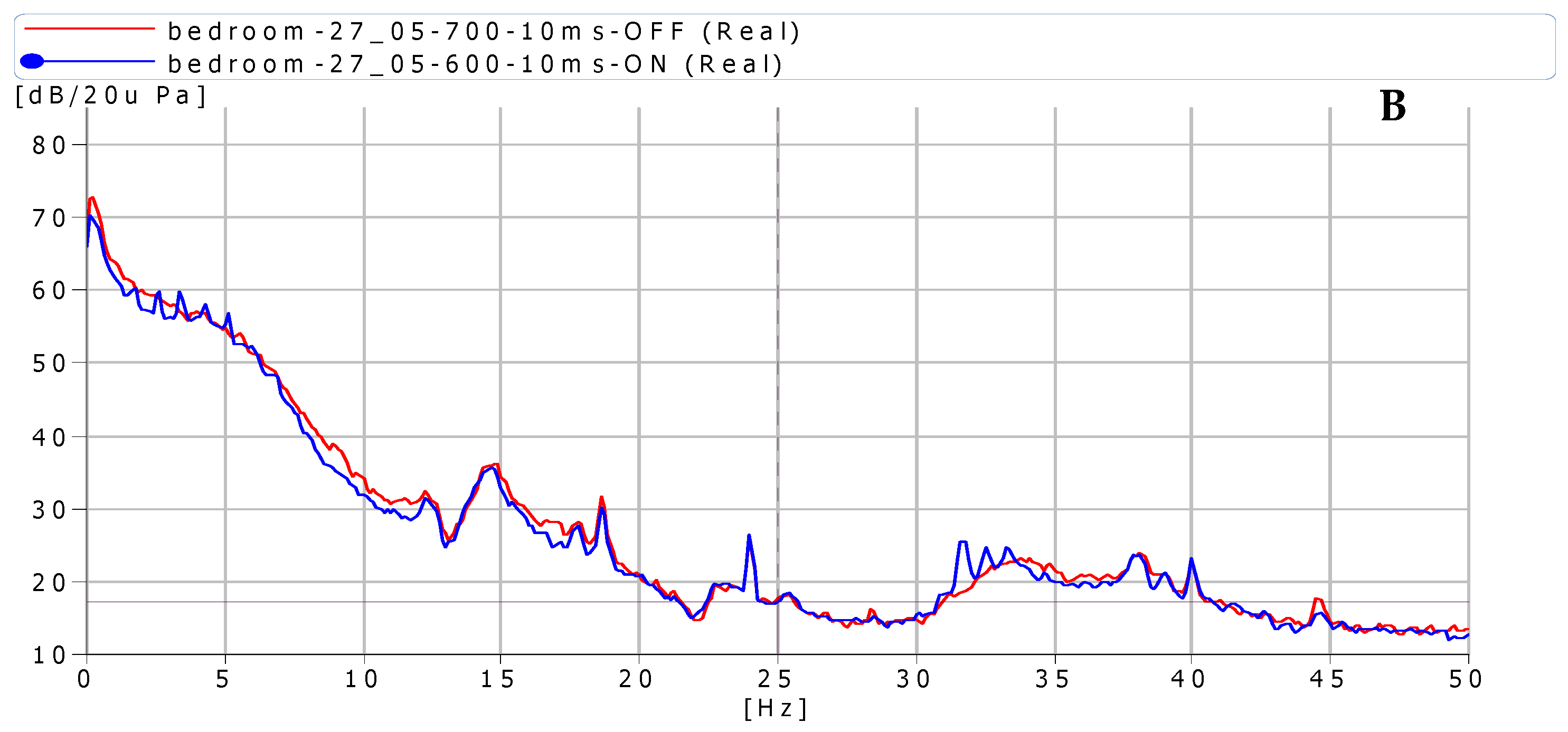 Acoustics 03 00025 g013b