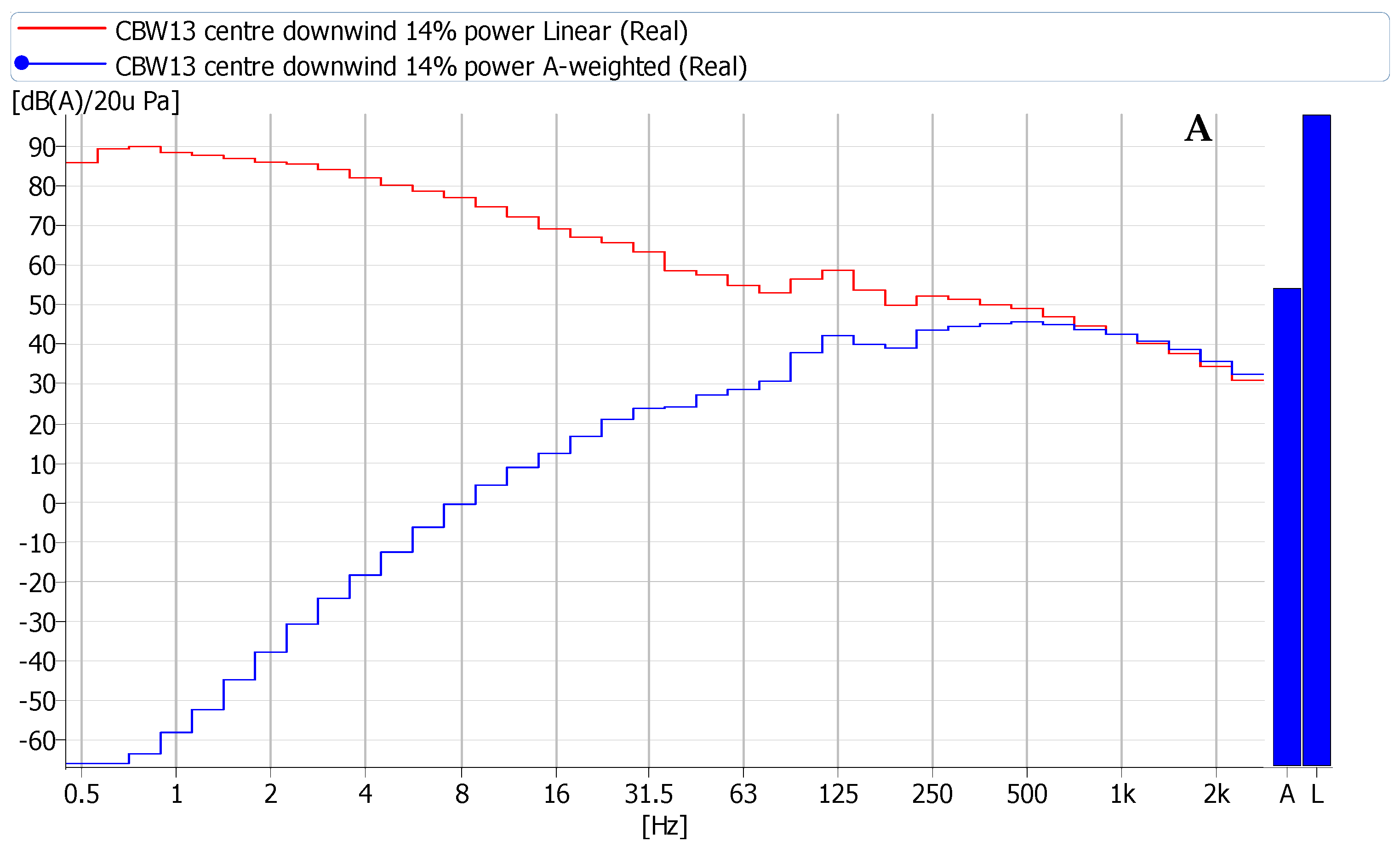 Acoustics 03 00025 g014a
