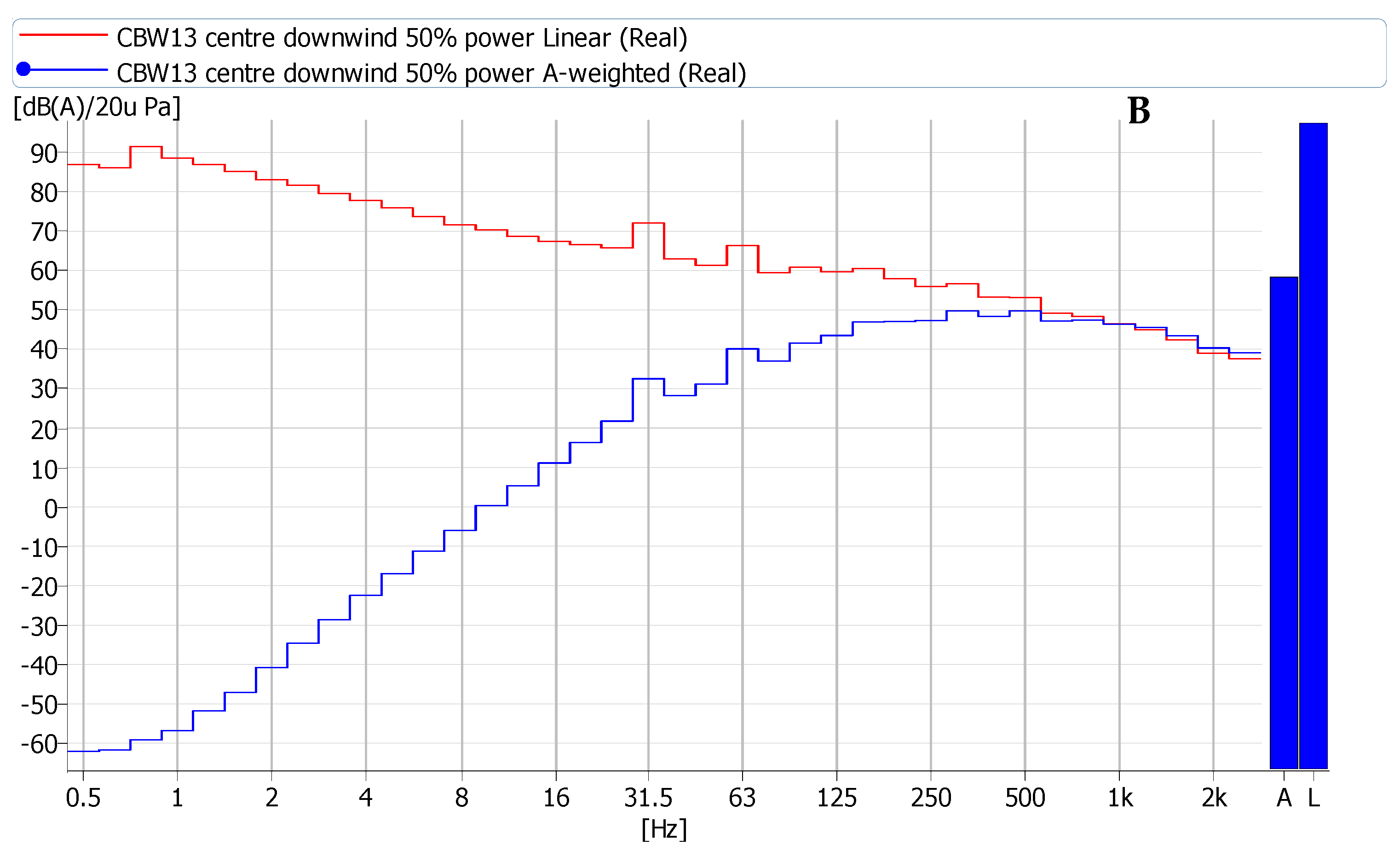 Acoustics 03 00025 g014b