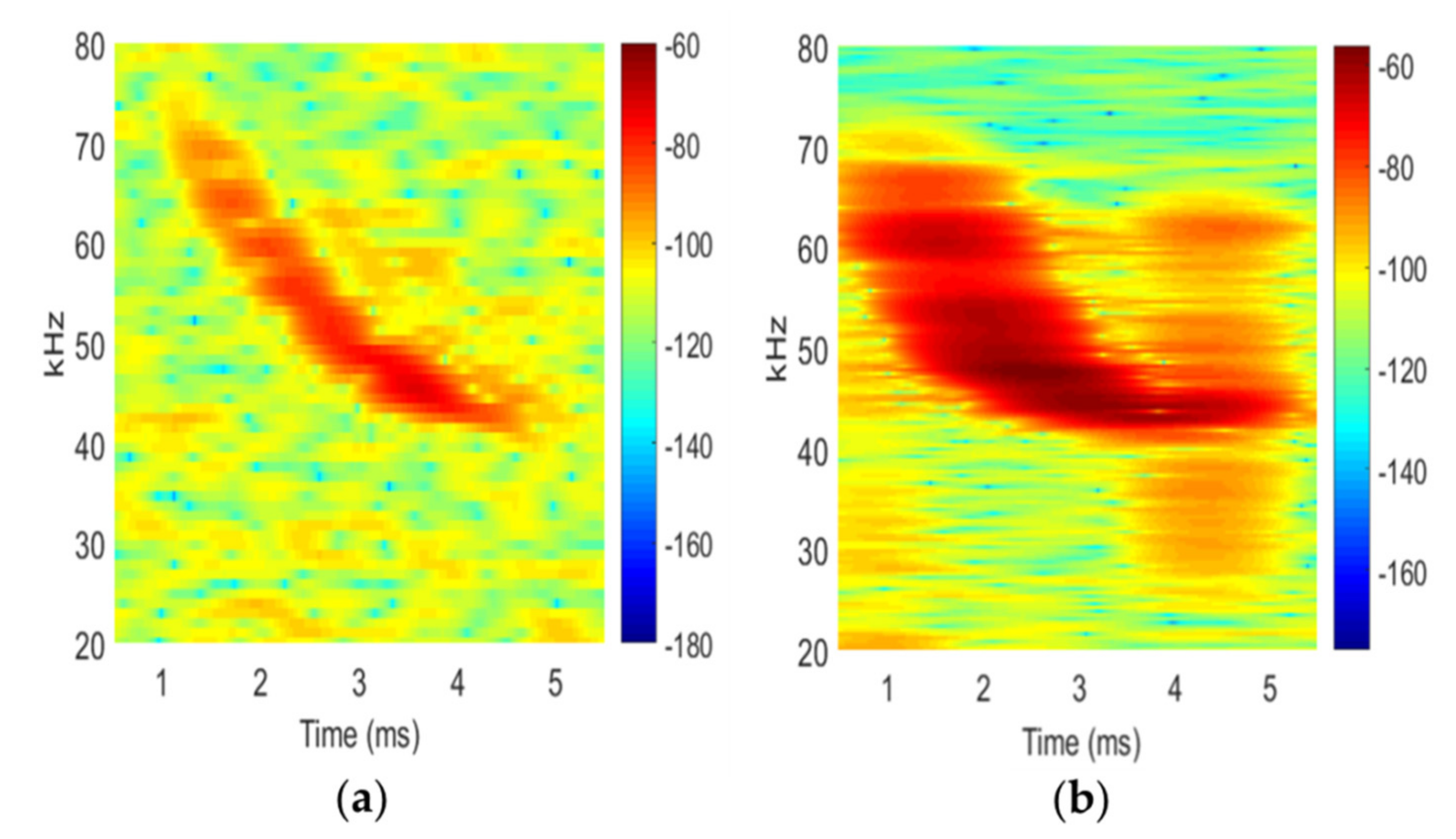 Acoustics 03 00026 g002