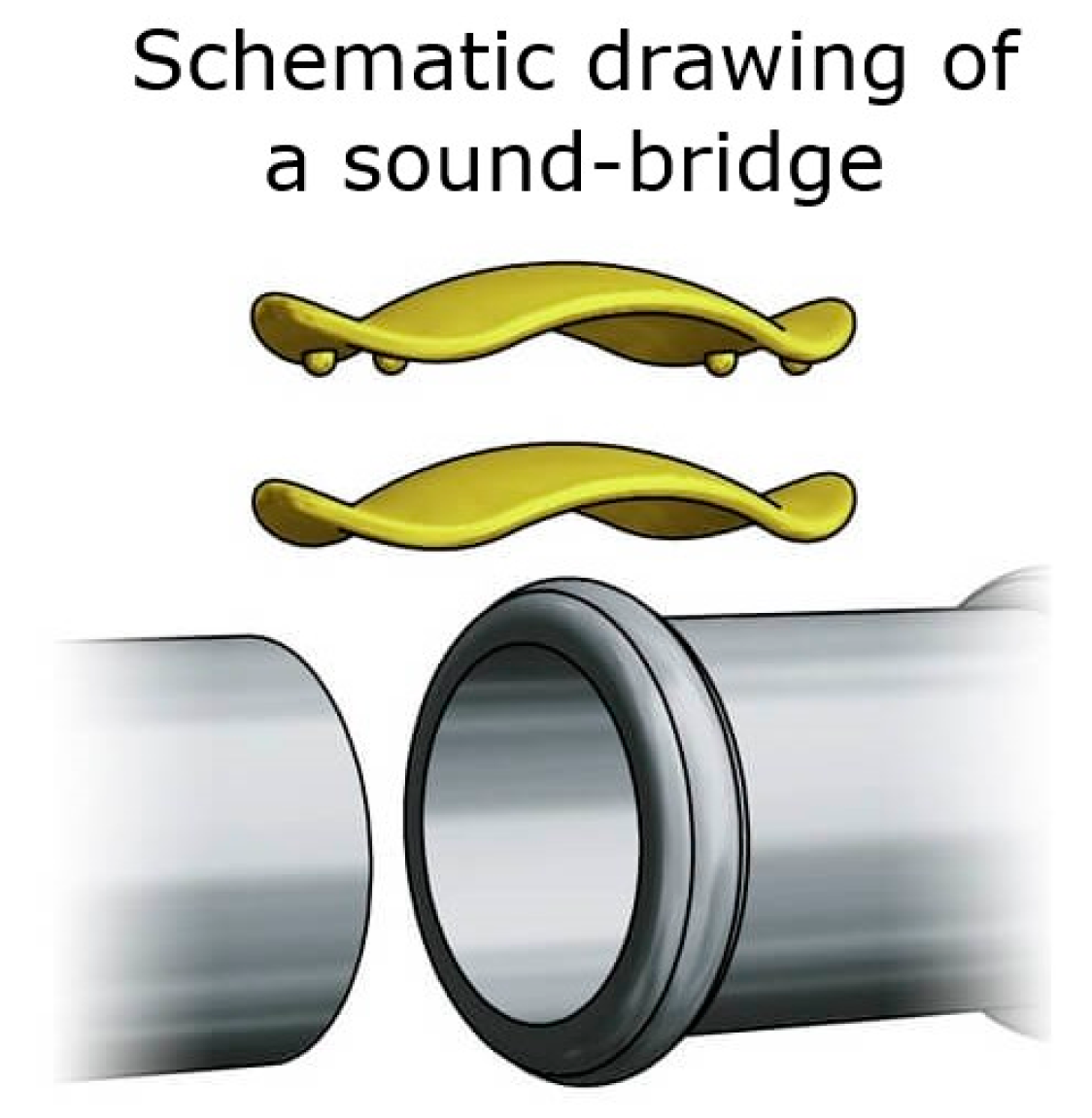 Acoustics 03 00027 g002