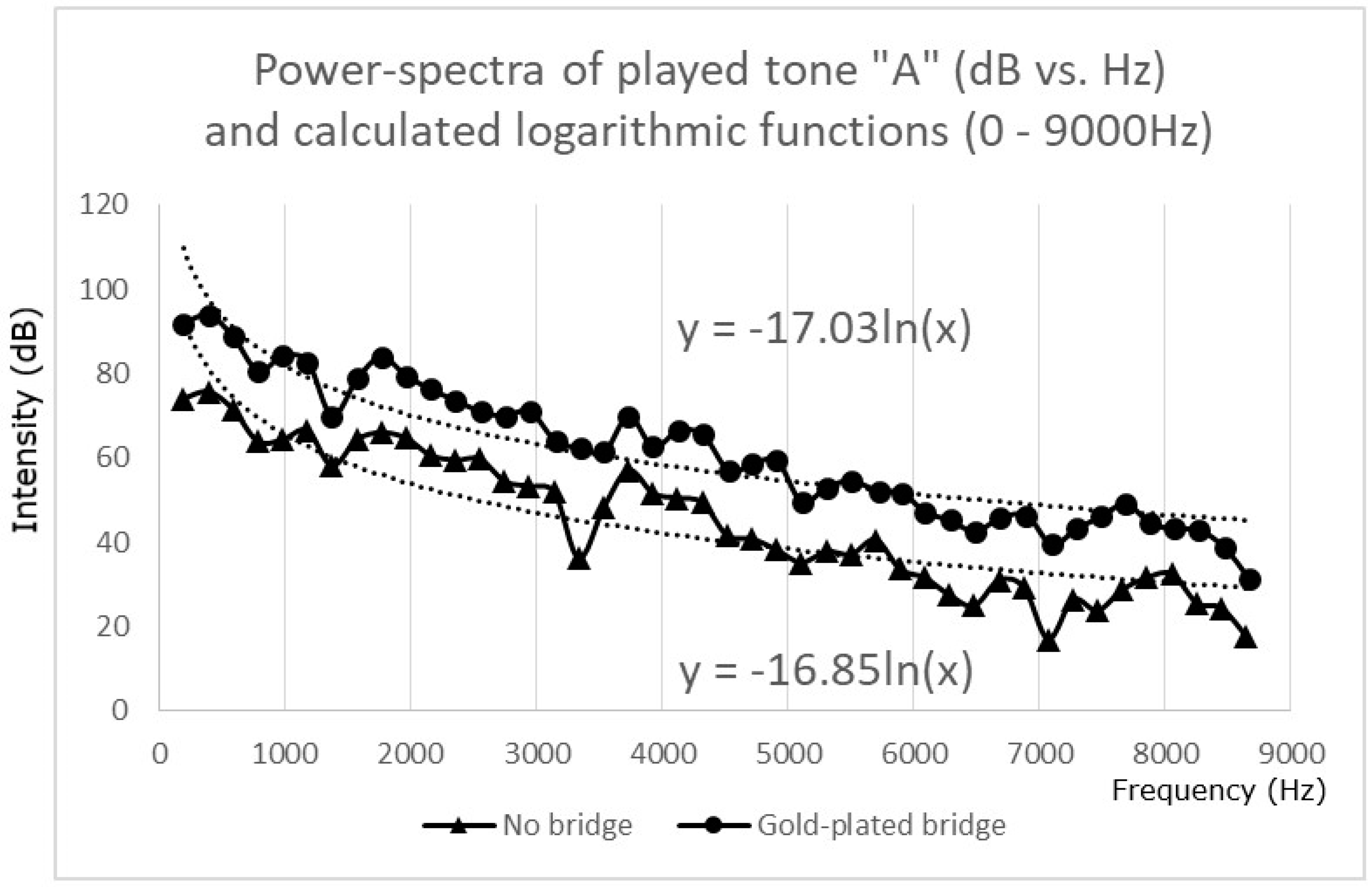 Acoustics 03 00027 g003