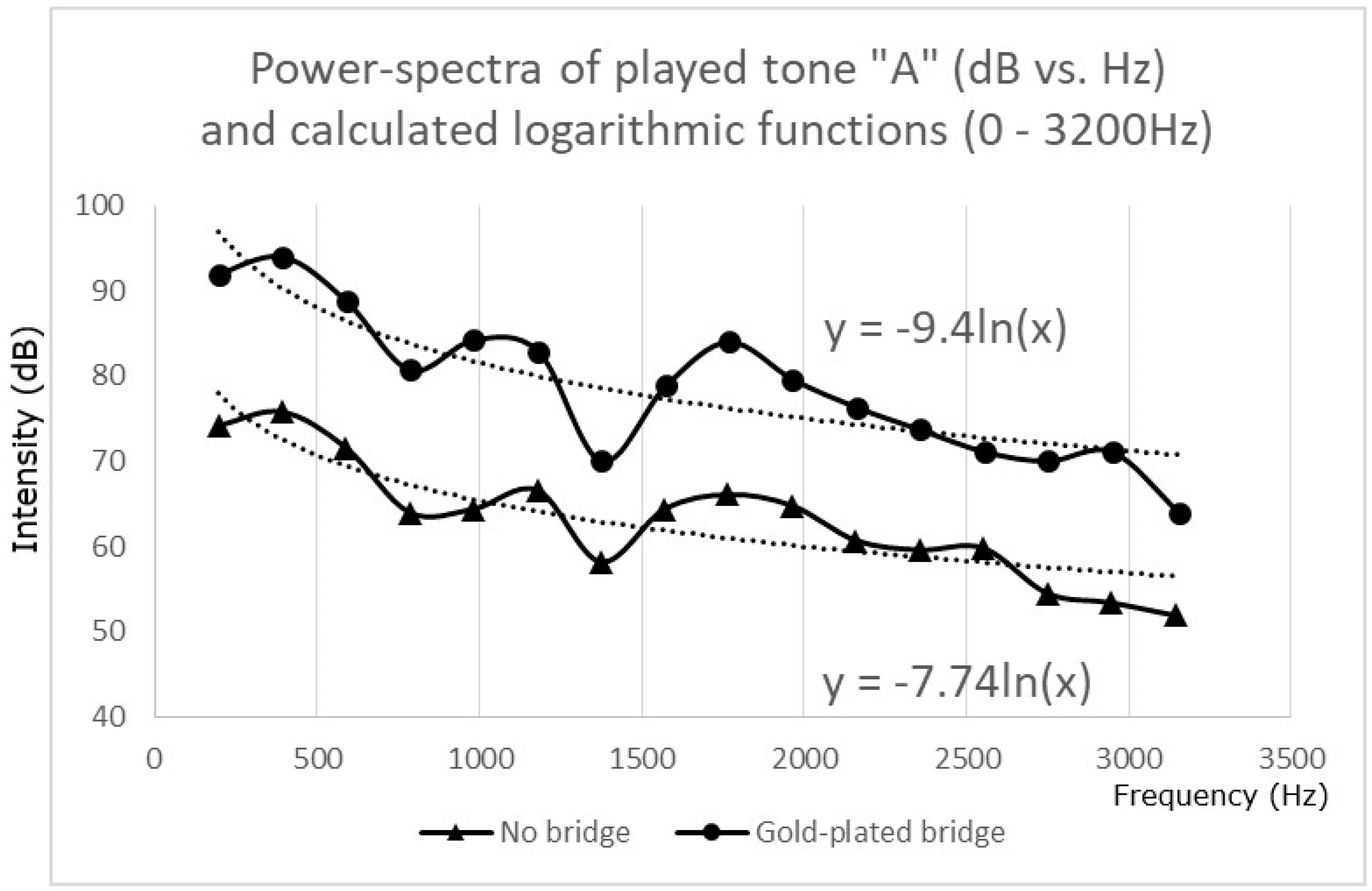 Acoustics 03 00027 g004