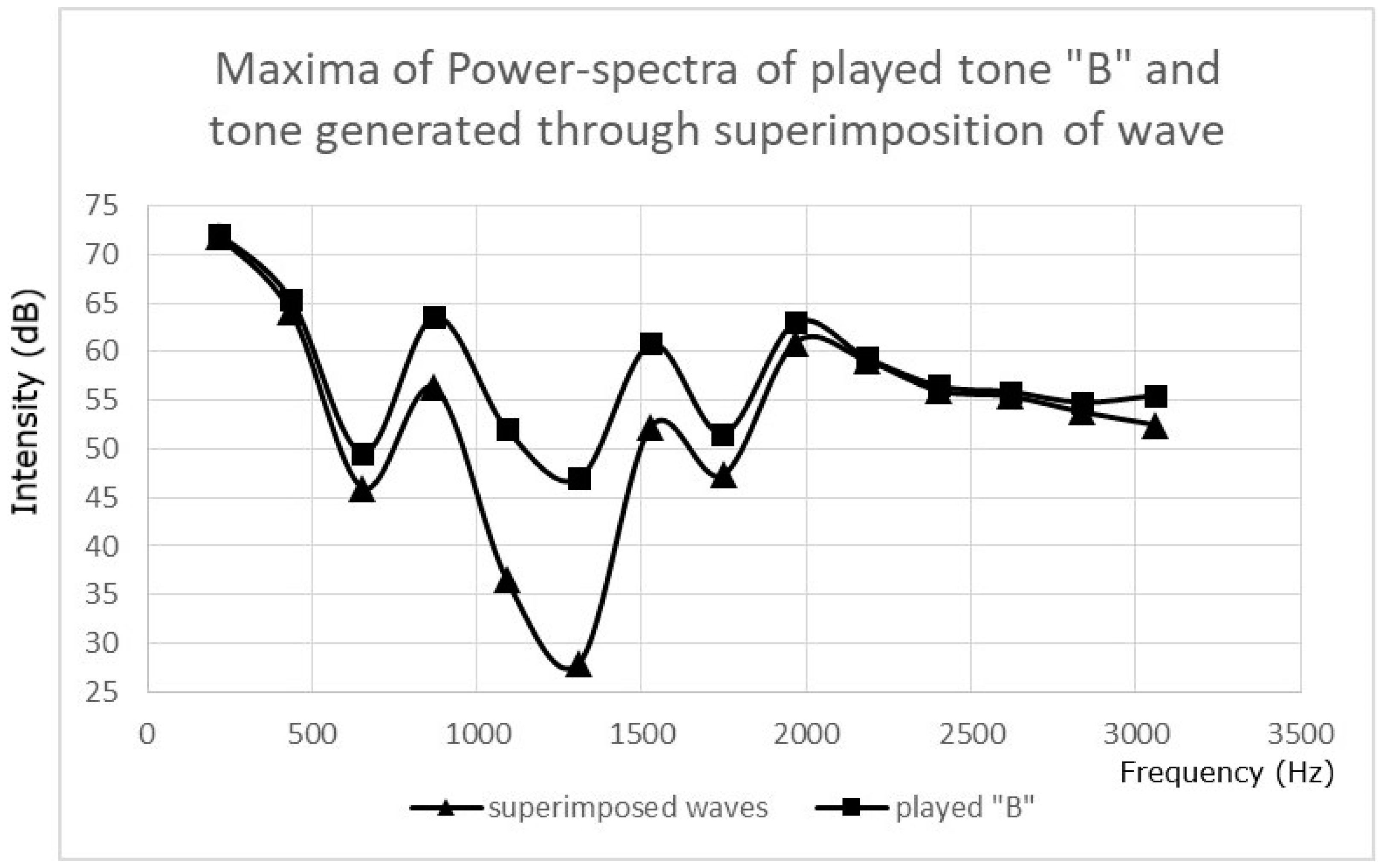 Acoustics 03 00027 g007