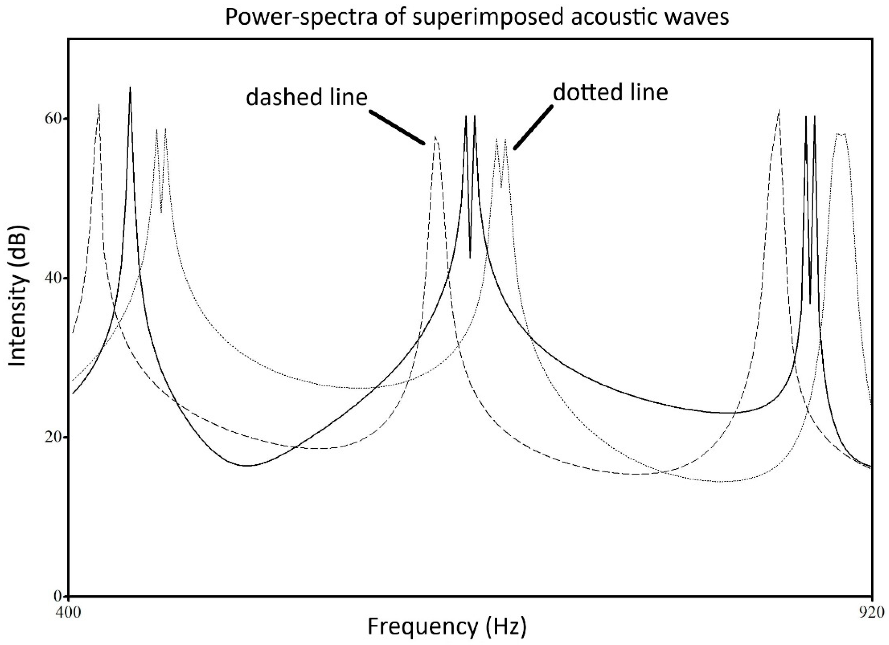 Acoustics 03 00027 g010