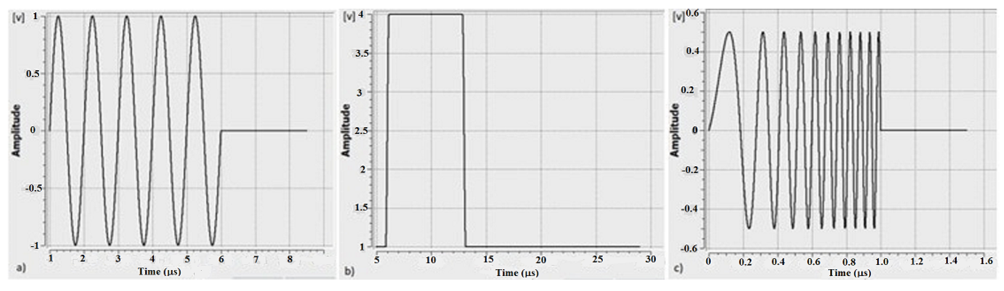 Acoustics 03 00028 g004 Acoustics 03 00028 g004