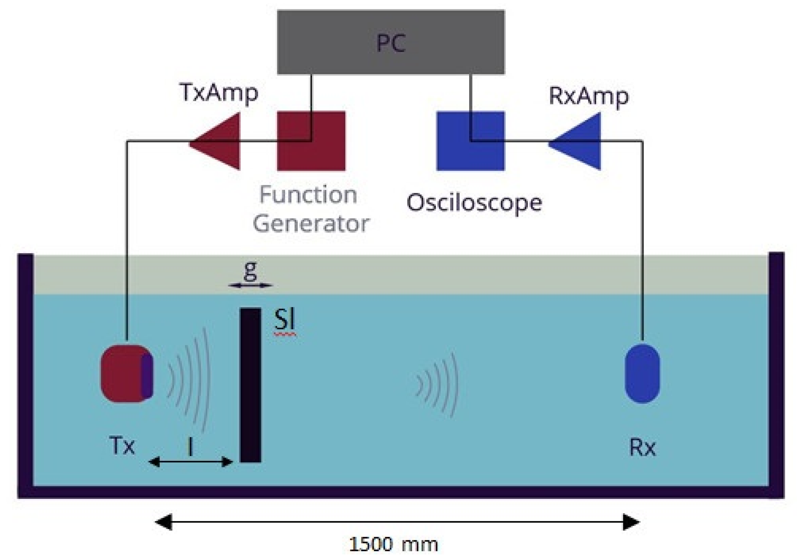 Acoustics 03 00028 g005 Acoustics 03 00028 g005