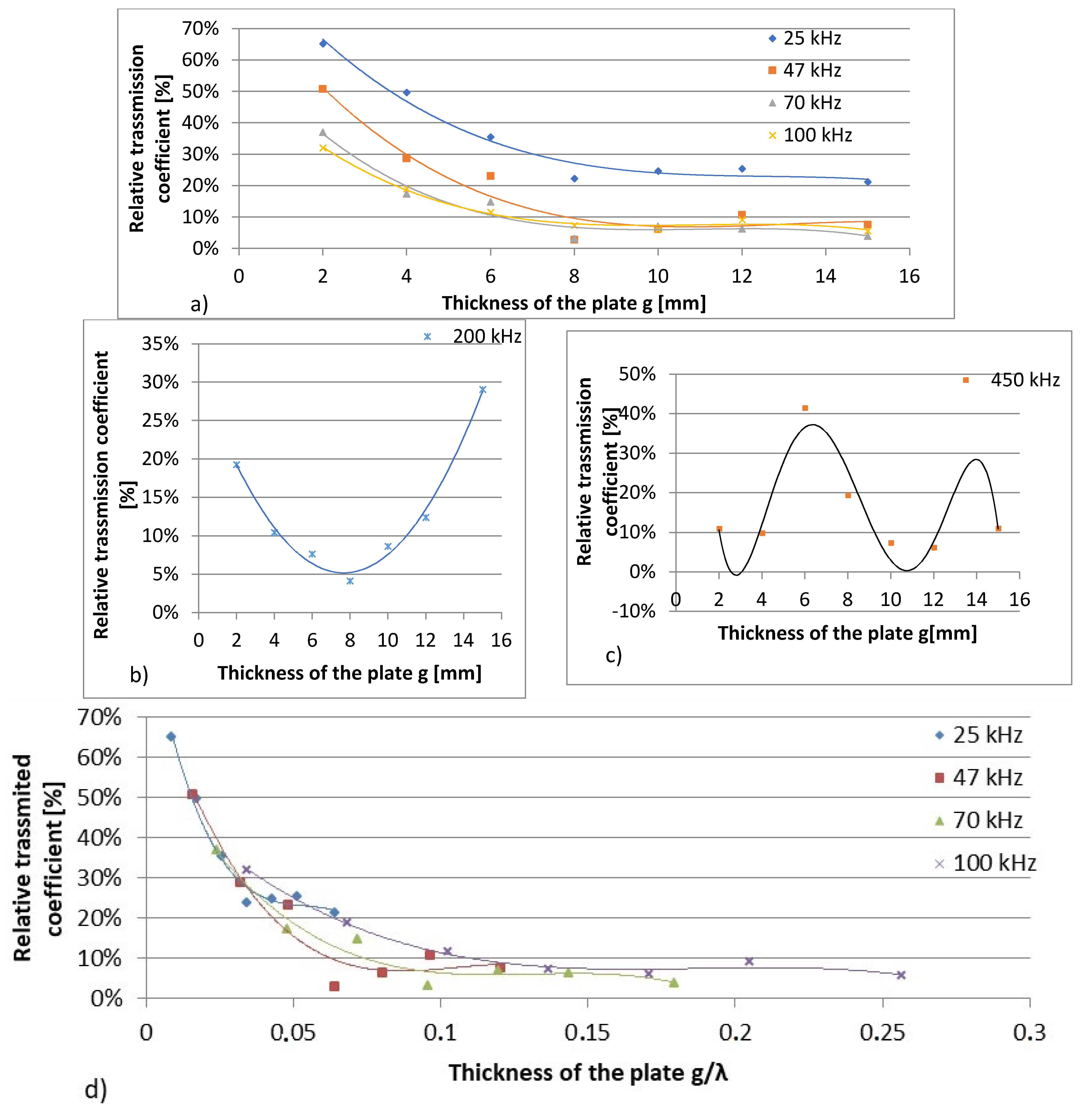 Acoustics 03 00028 g008a Acoustics 03 00028 g008a