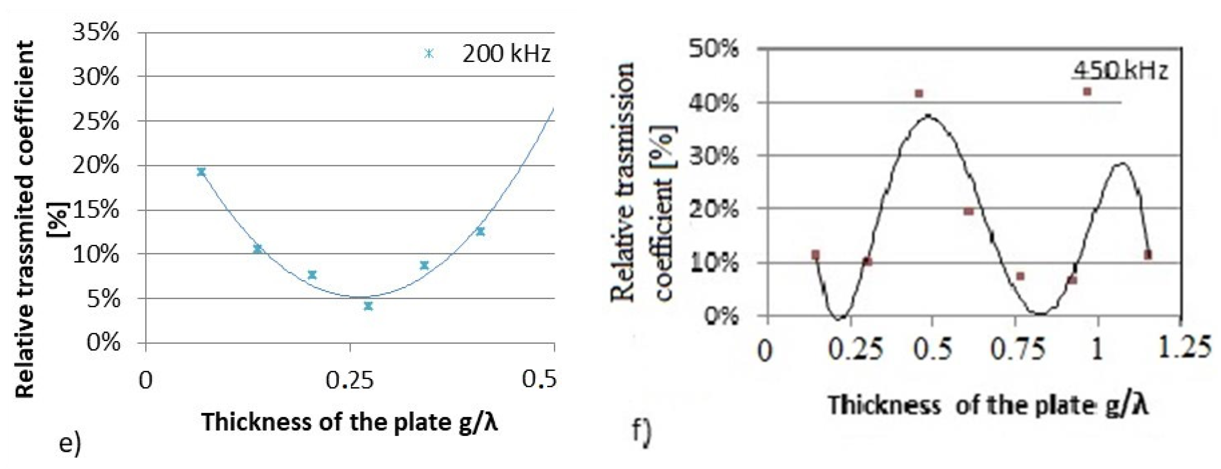 Acoustics 03 00028 g008b Acoustics 03 00028 g008b