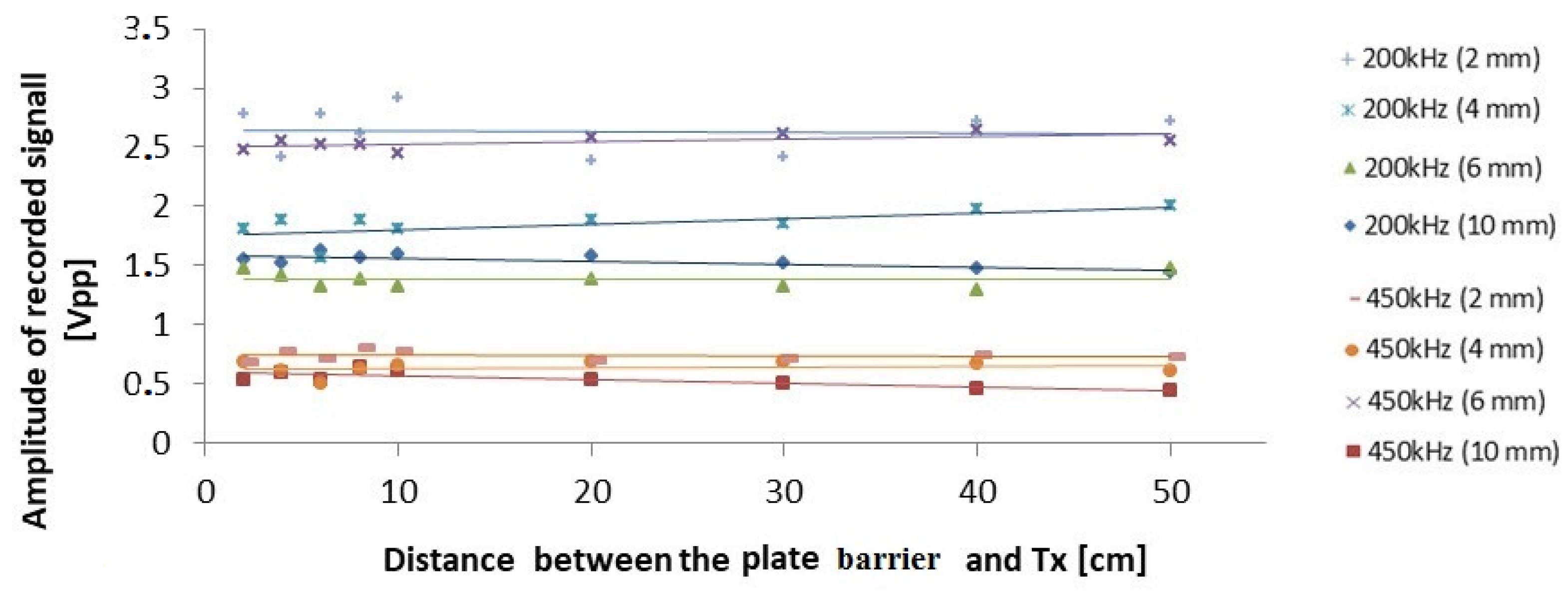 Acoustics 03 00028 g009 Acoustics 03 00028 g009