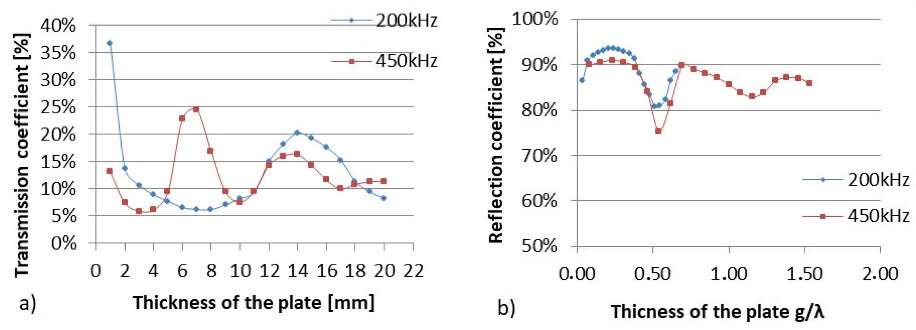Acoustics 03 00028 g010 Acoustics 03 00028 g010