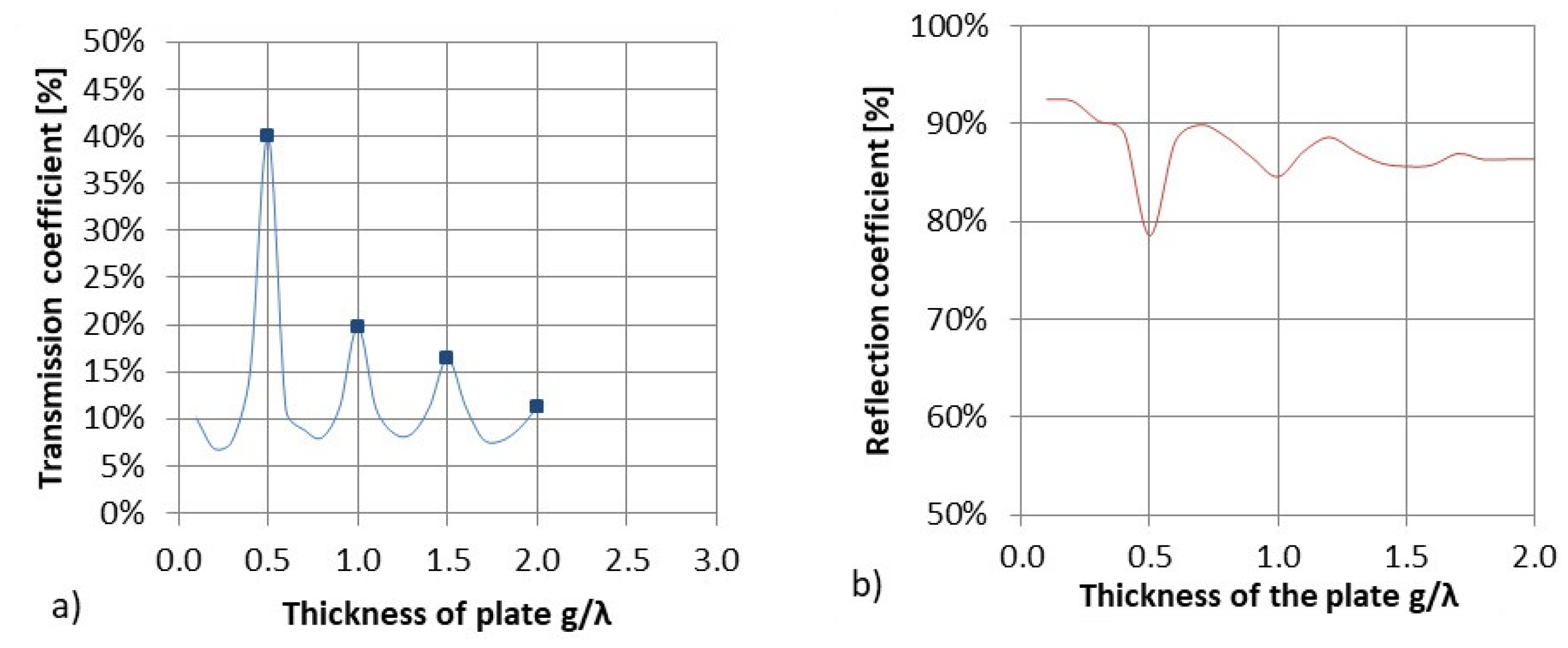 Acoustics 03 00028 g011 Acoustics 03 00028 g011