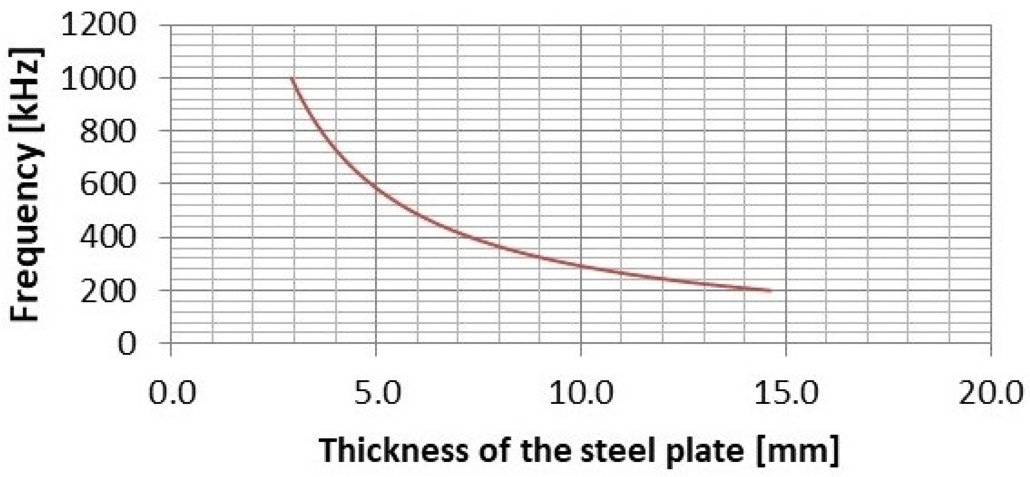 Acoustics 03 00028 g012 Acoustics 03 00028 g012