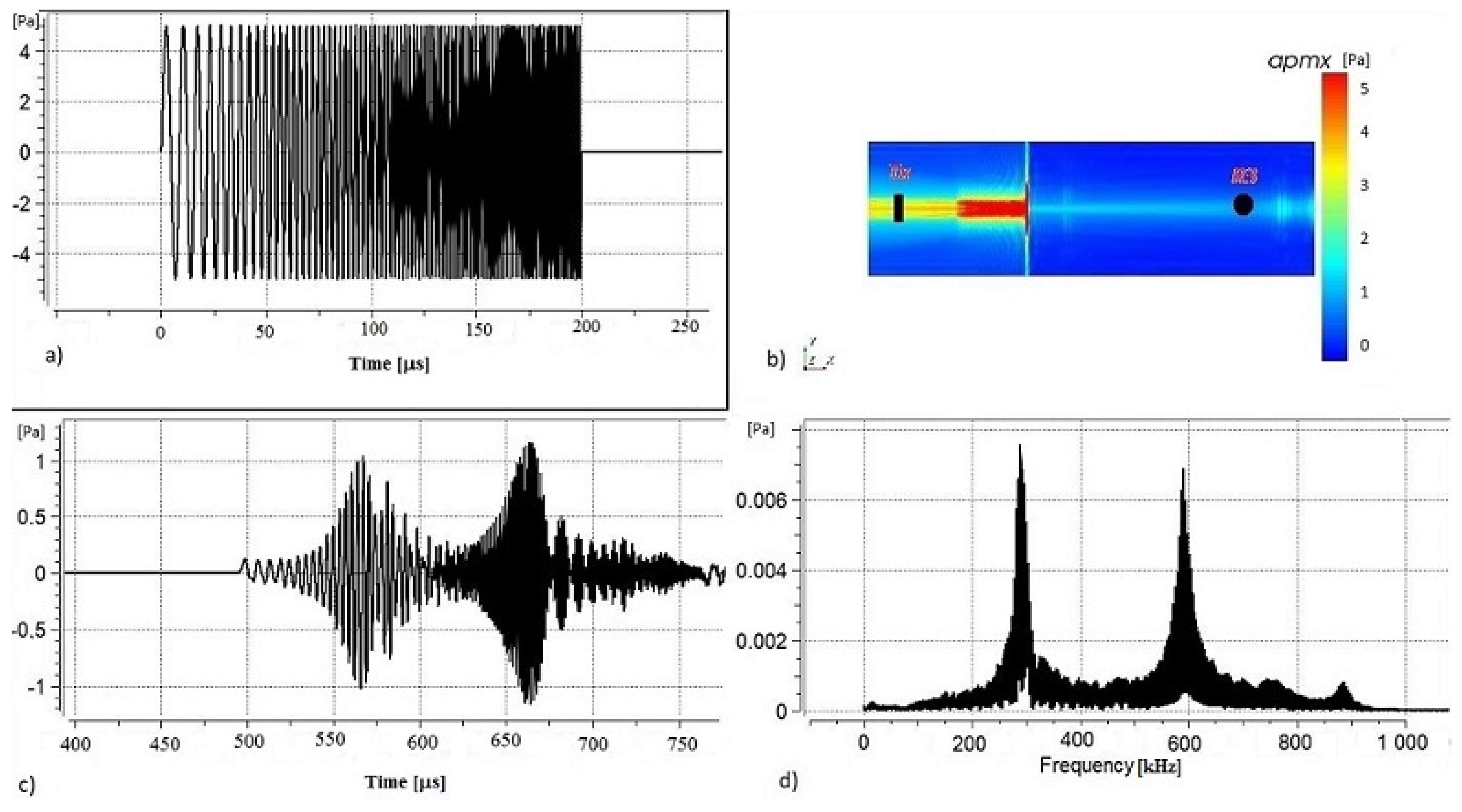 Acoustics 03 00028 g013 Acoustics 03 00028 g013