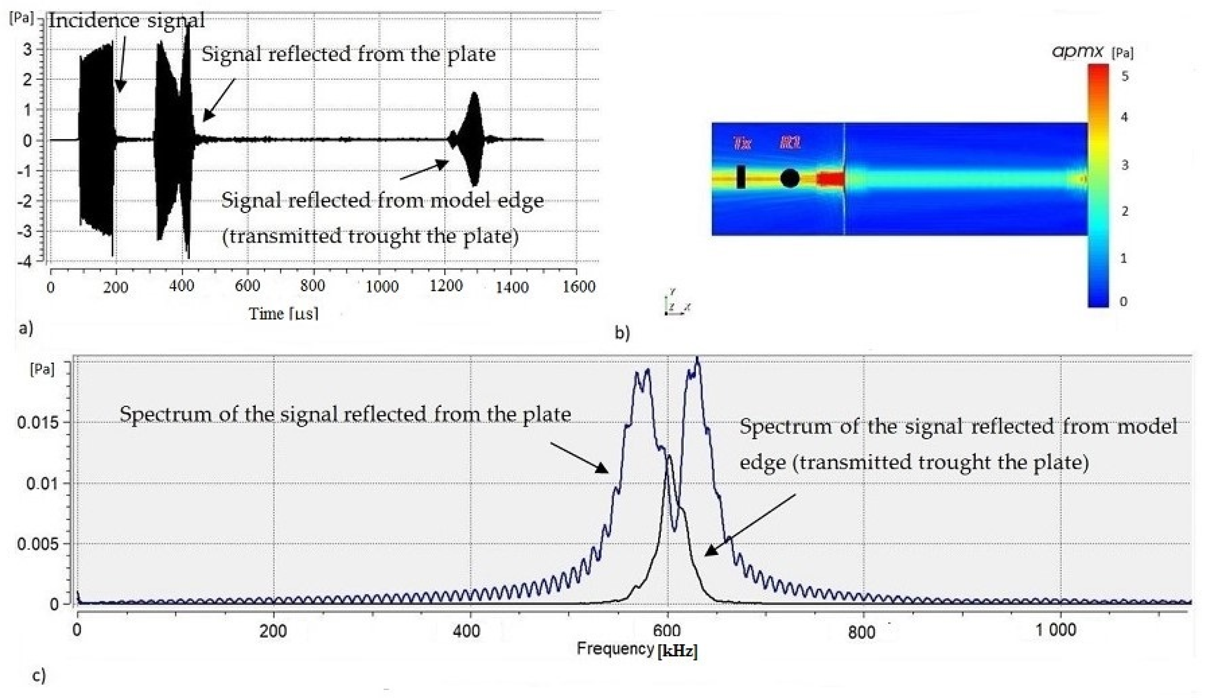 Acoustics 03 00028 g014 Acoustics 03 00028 g014