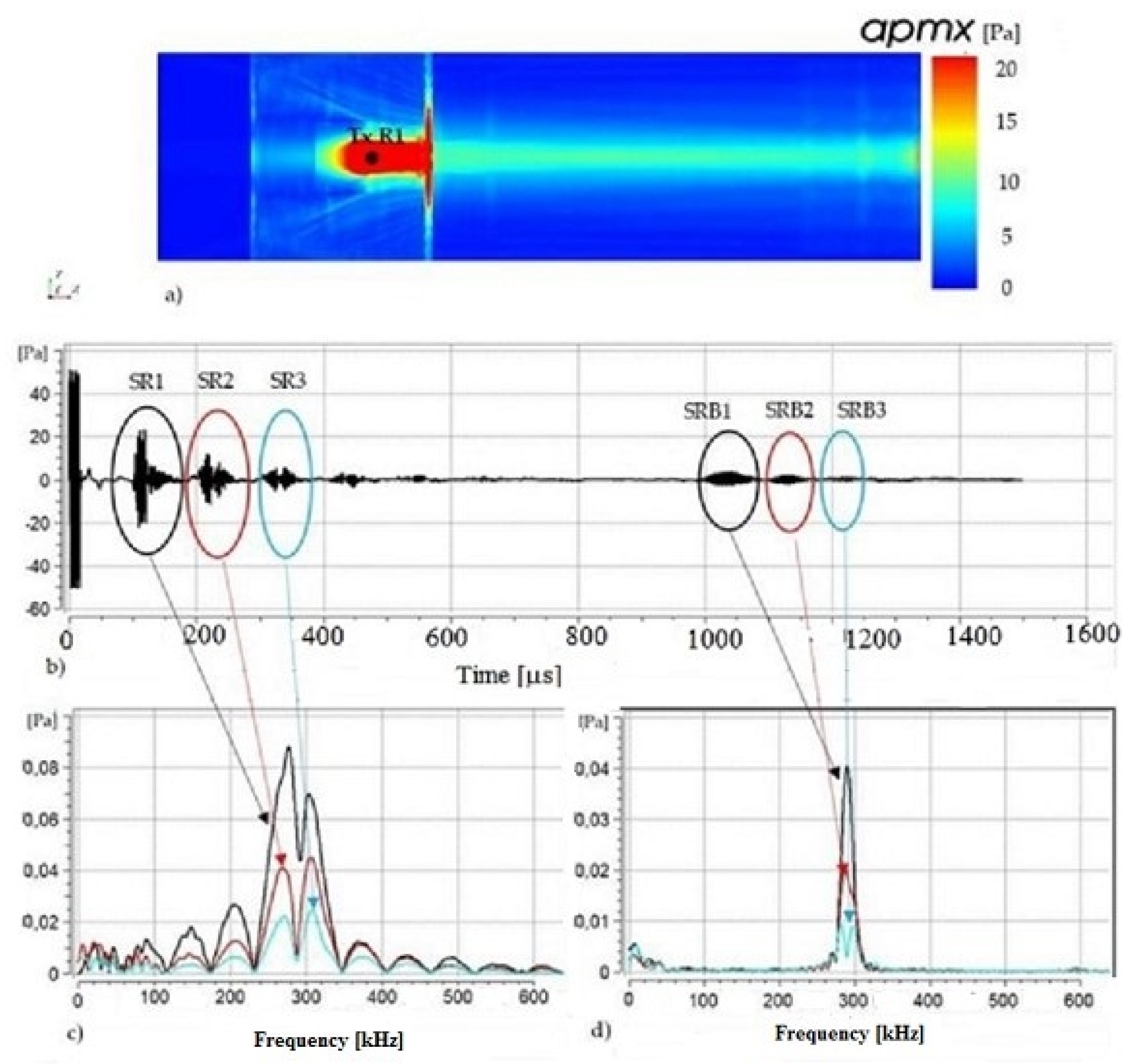Acoustics 03 00028 g016 Acoustics 03 00028 g016
